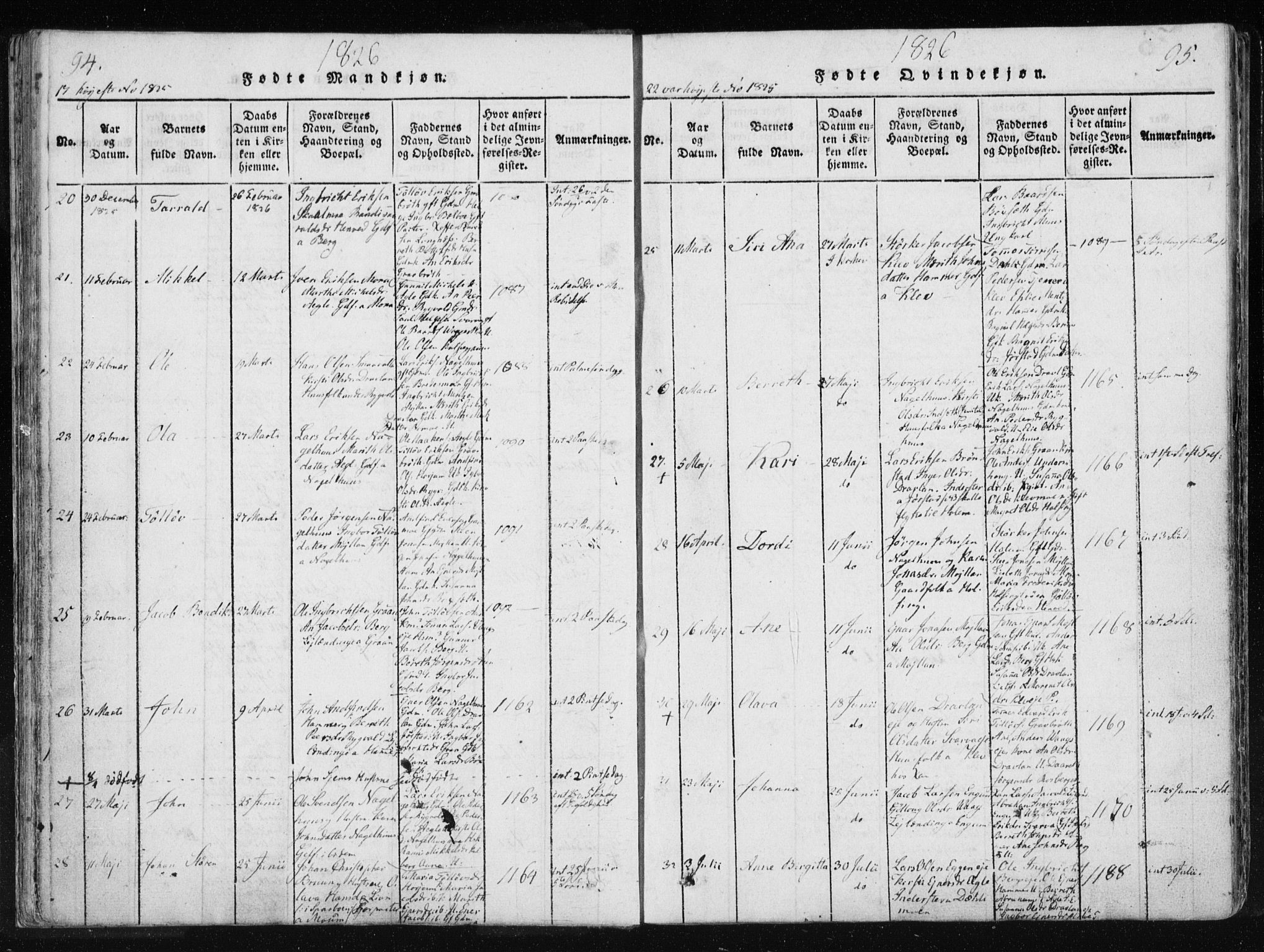 Ministerialprotokoller, klokkerbøker og fødselsregistre - Nord-Trøndelag, SAT/A-1458/749/L0469: Parish register (official) no. 749A03, 1817-1857, p. 94-95
