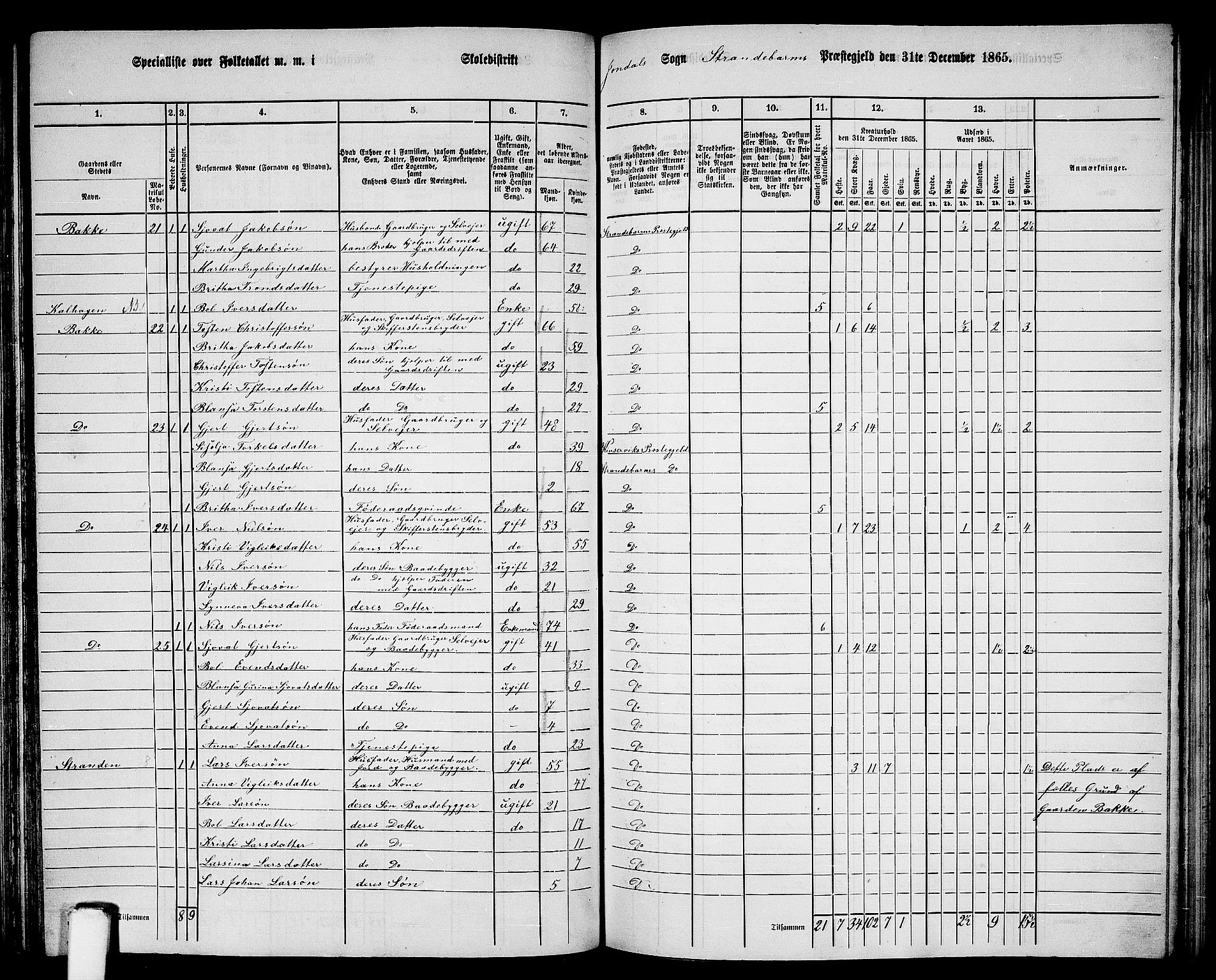 RA, 1865 census for Strandebarm, 1865, p. 150