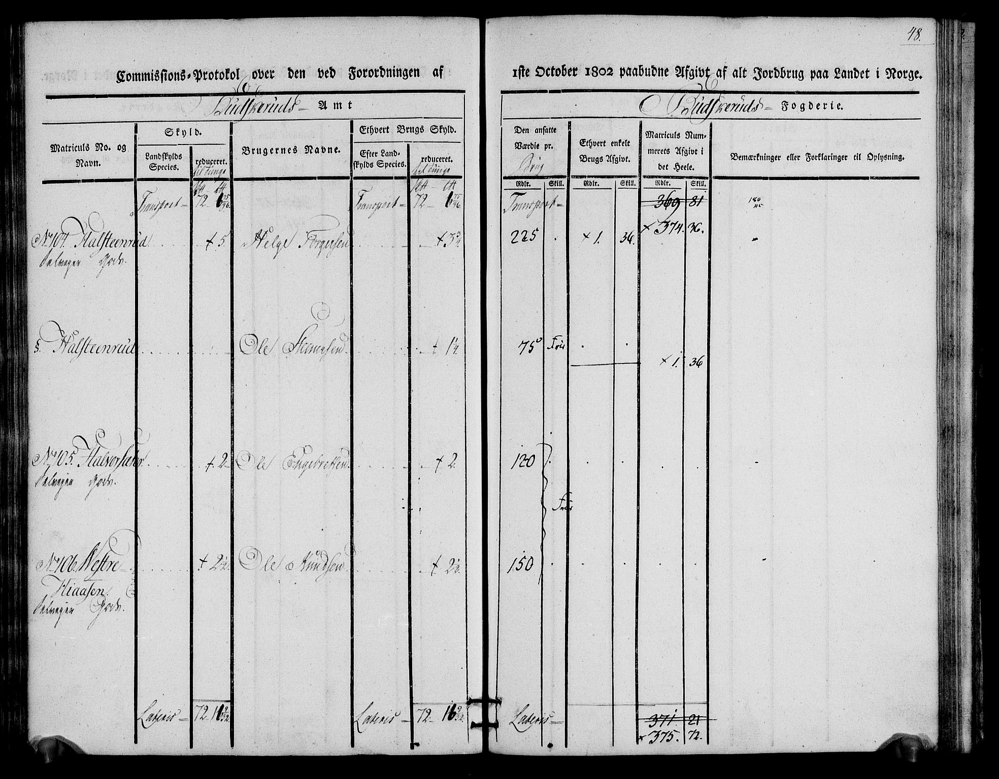 Rentekammeret inntil 1814, Realistisk ordnet avdeling, AV/RA-EA-4070/N/Ne/Nea/L0060: Buskerud fogderi. Kommisjonsprotokoll for Sigdal prestegjeld, 1803, p. 48