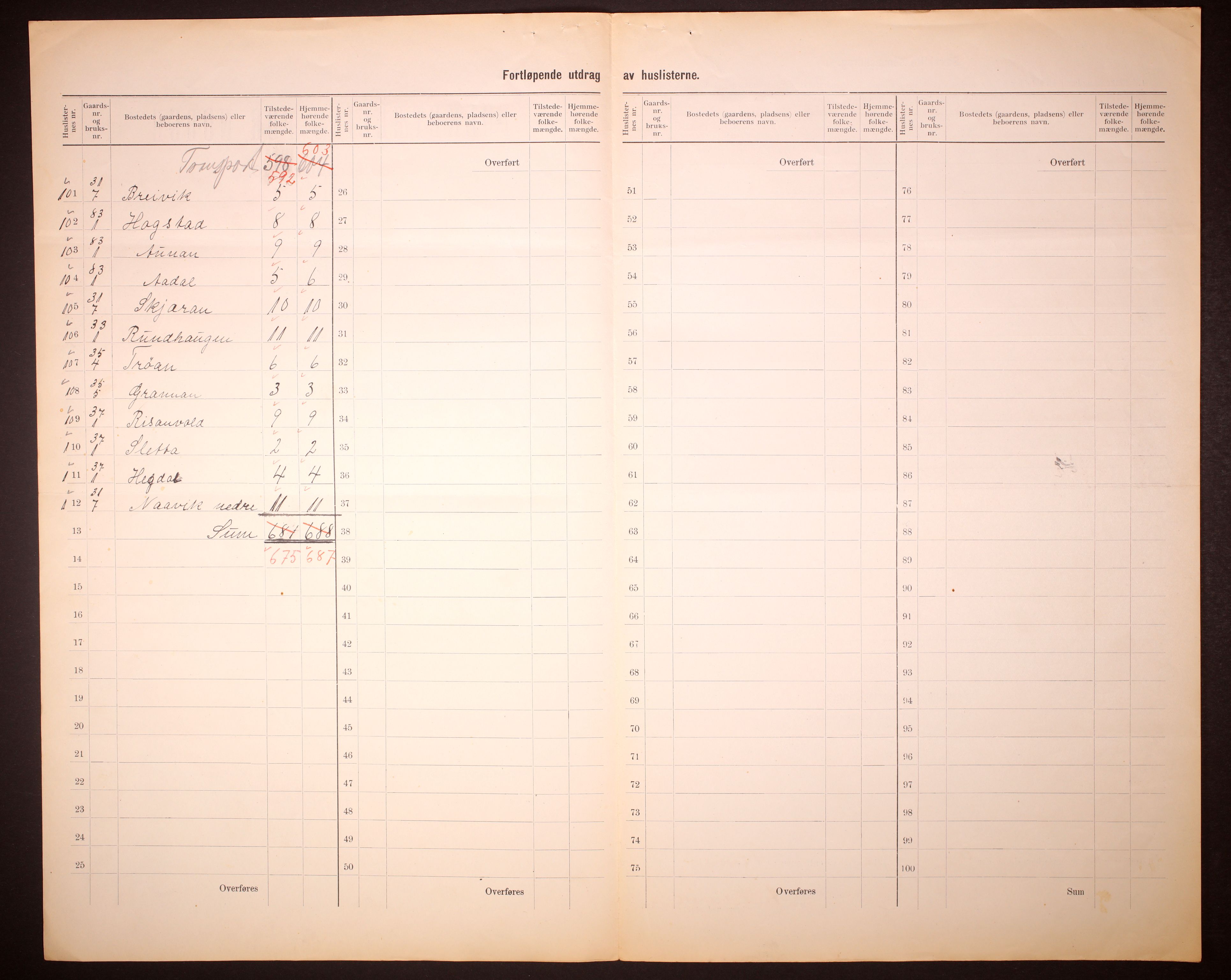 RA, 1910 census for Frosta, 1910, p. 11