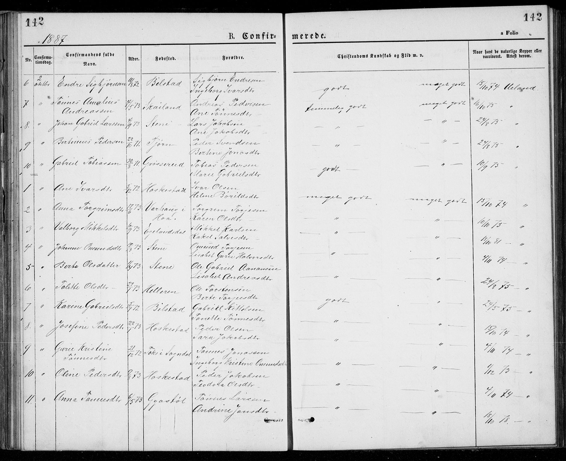 Lund sokneprestkontor, AV/SAST-A-101809/S07/L0005: Parish register (copy) no. B 5, 1875-1889, p. 142