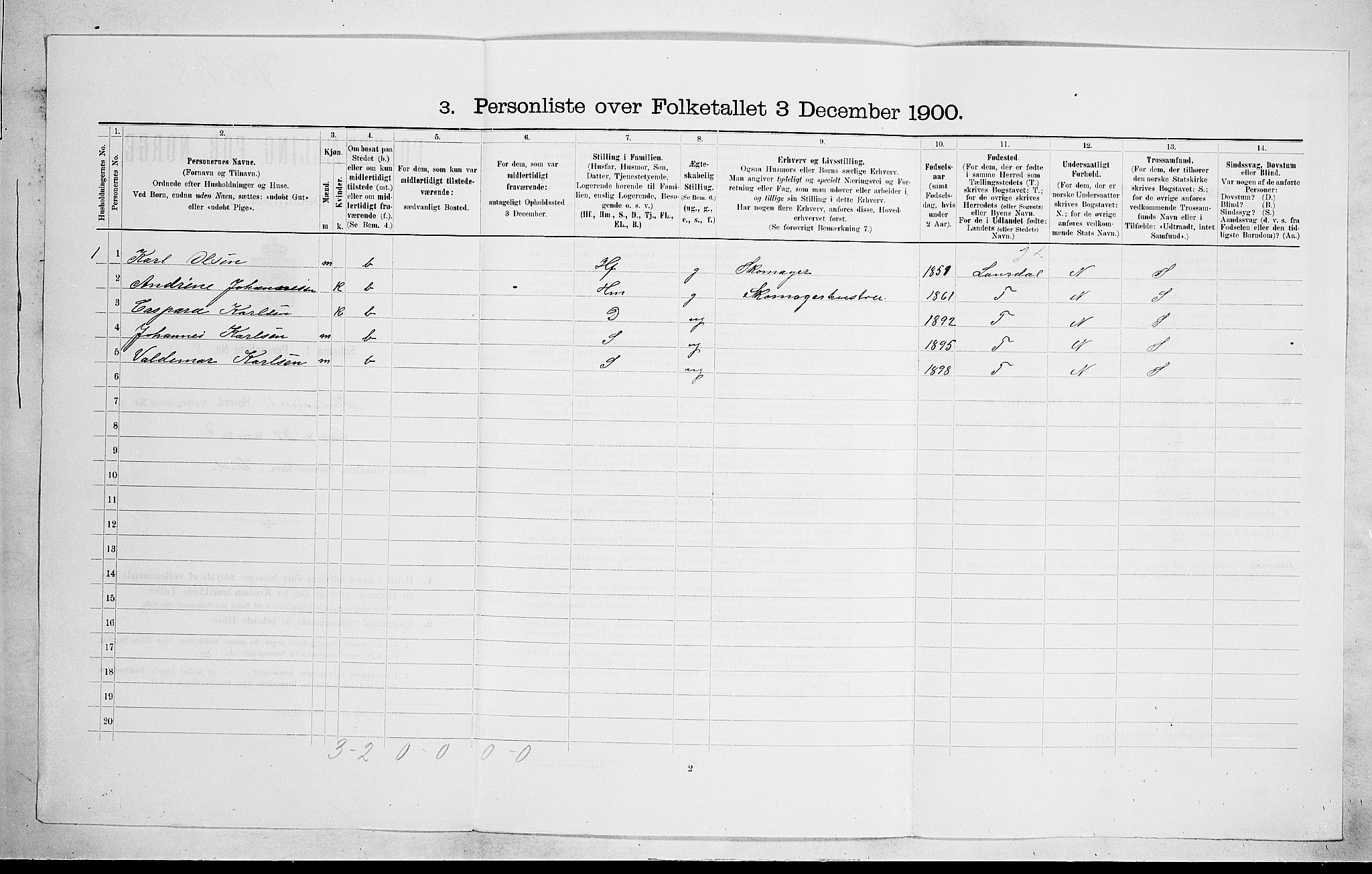 RA, 1900 census for Hedrum, 1900, p. 435