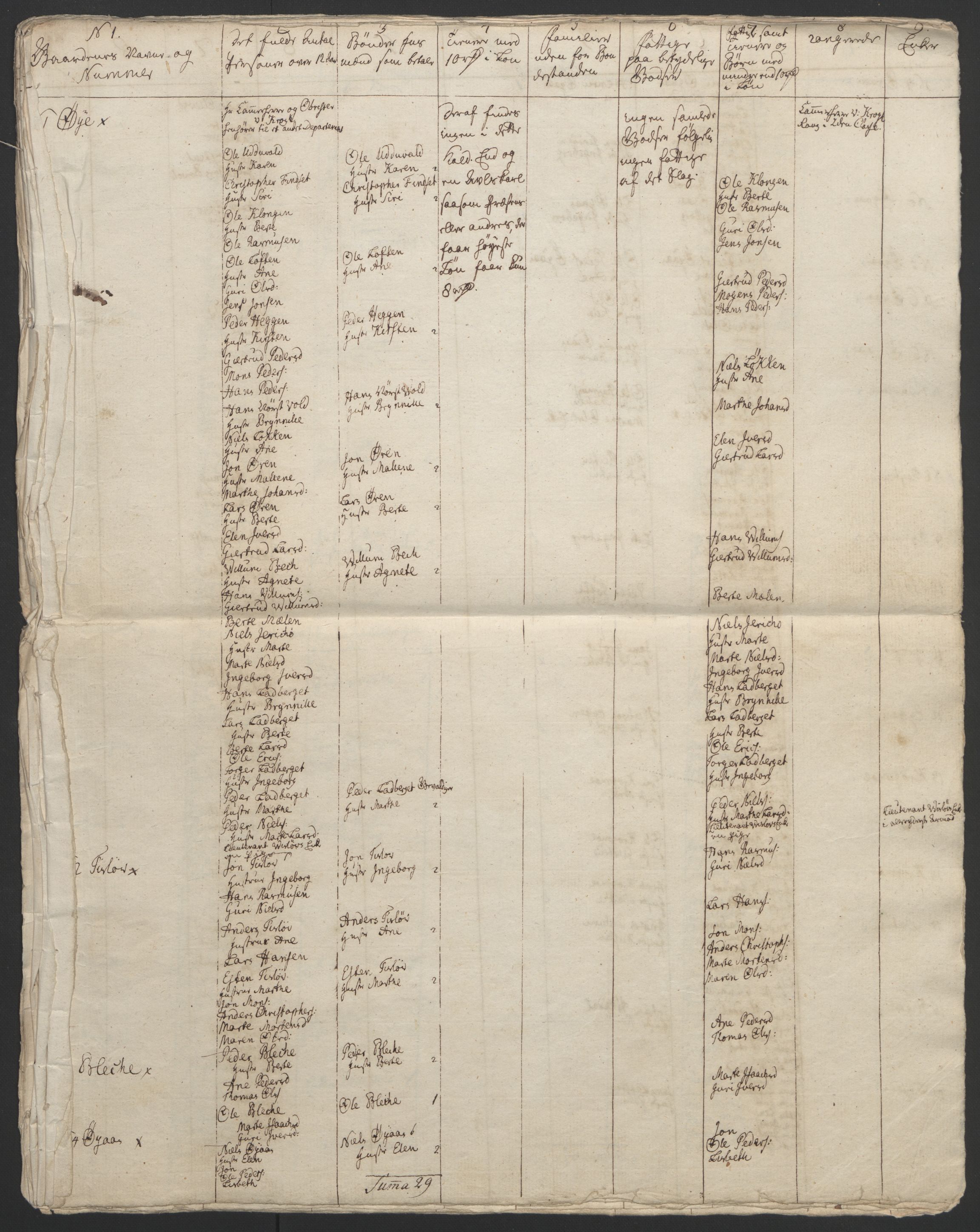 Rentekammeret inntil 1814, Realistisk ordnet avdeling, RA/EA-4070/Ol/L0021: [Gg 10]: Ekstraskatten, 23.09.1762. Orkdal og Gauldal, 1762-1767, p. 752