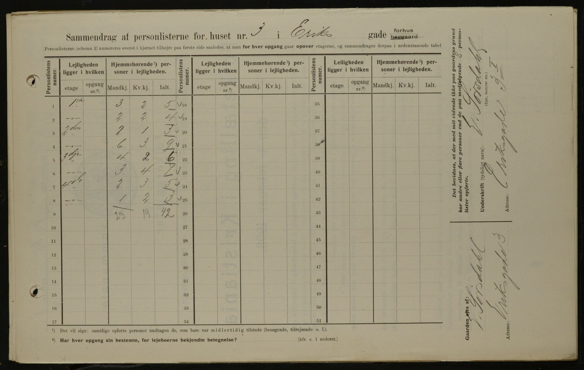 OBA, Municipal Census 1908 for Kristiania, 1908, p. 17974