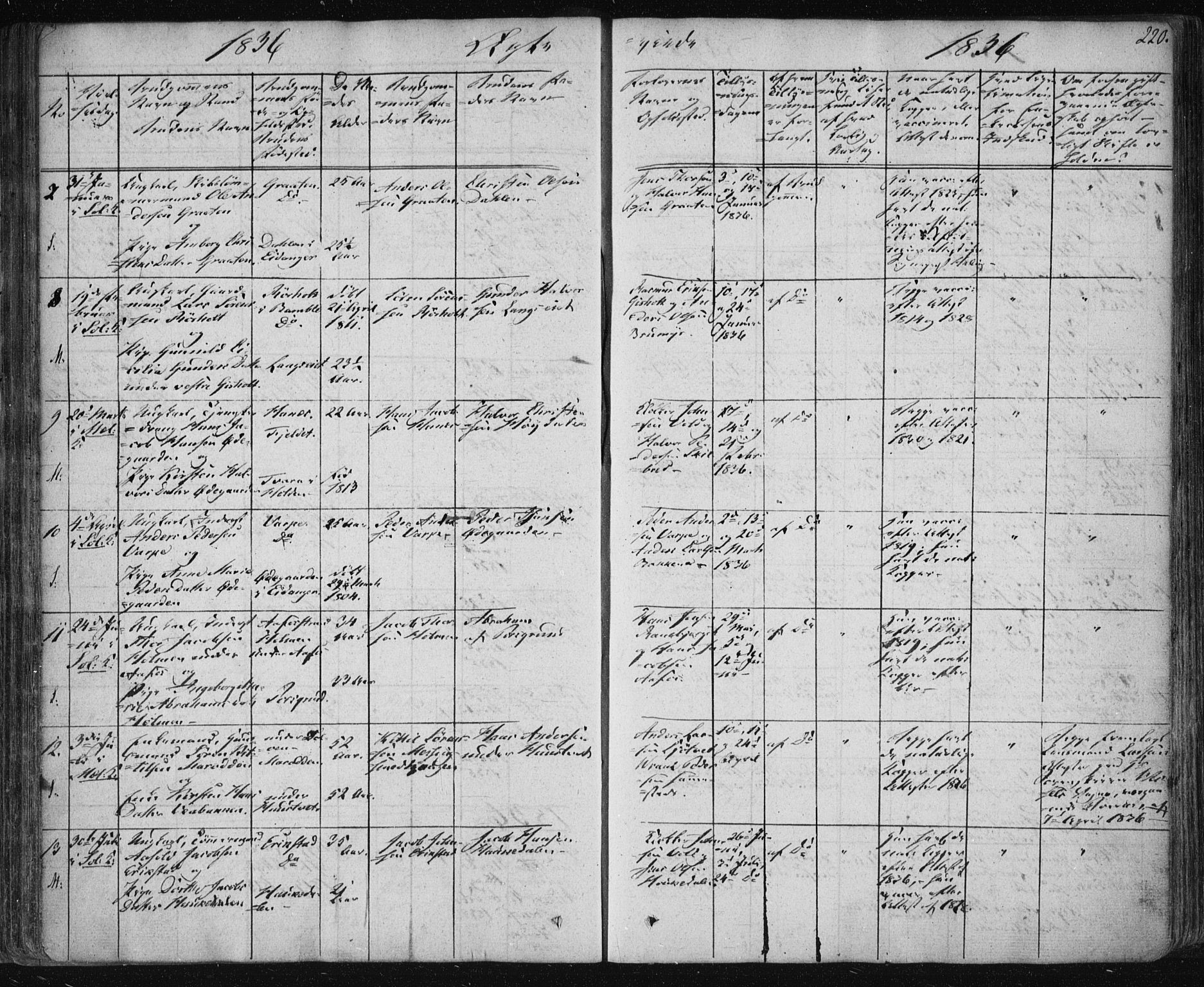 Solum kirkebøker, SAKO/A-306/F/Fa/L0005: Parish register (official) no. I 5, 1833-1843, p. 220