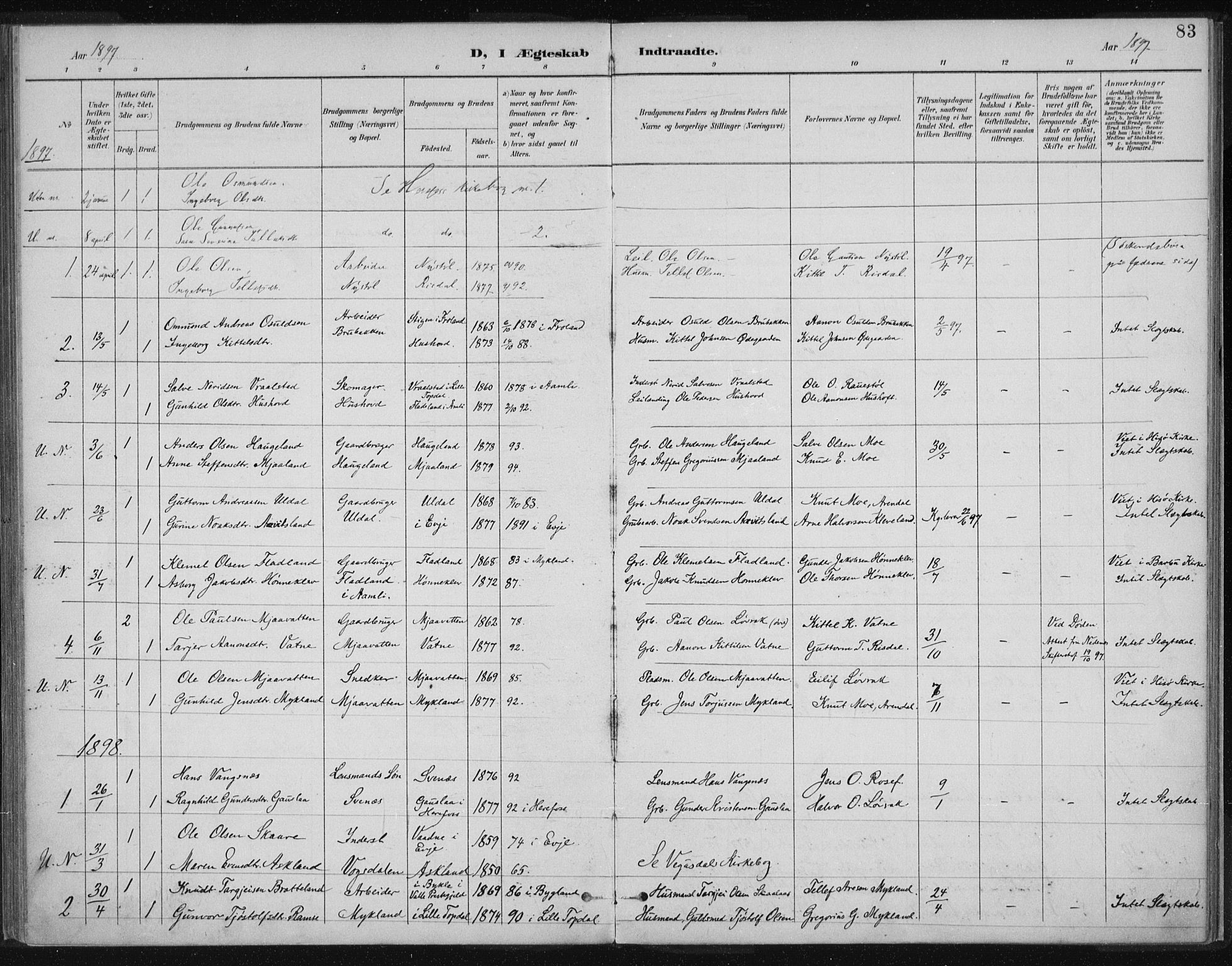 Herefoss sokneprestkontor, SAK/1111-0019/F/Fa/Fac/L0002: Parish register (official) no. A 2, 1887-1915, p. 83
