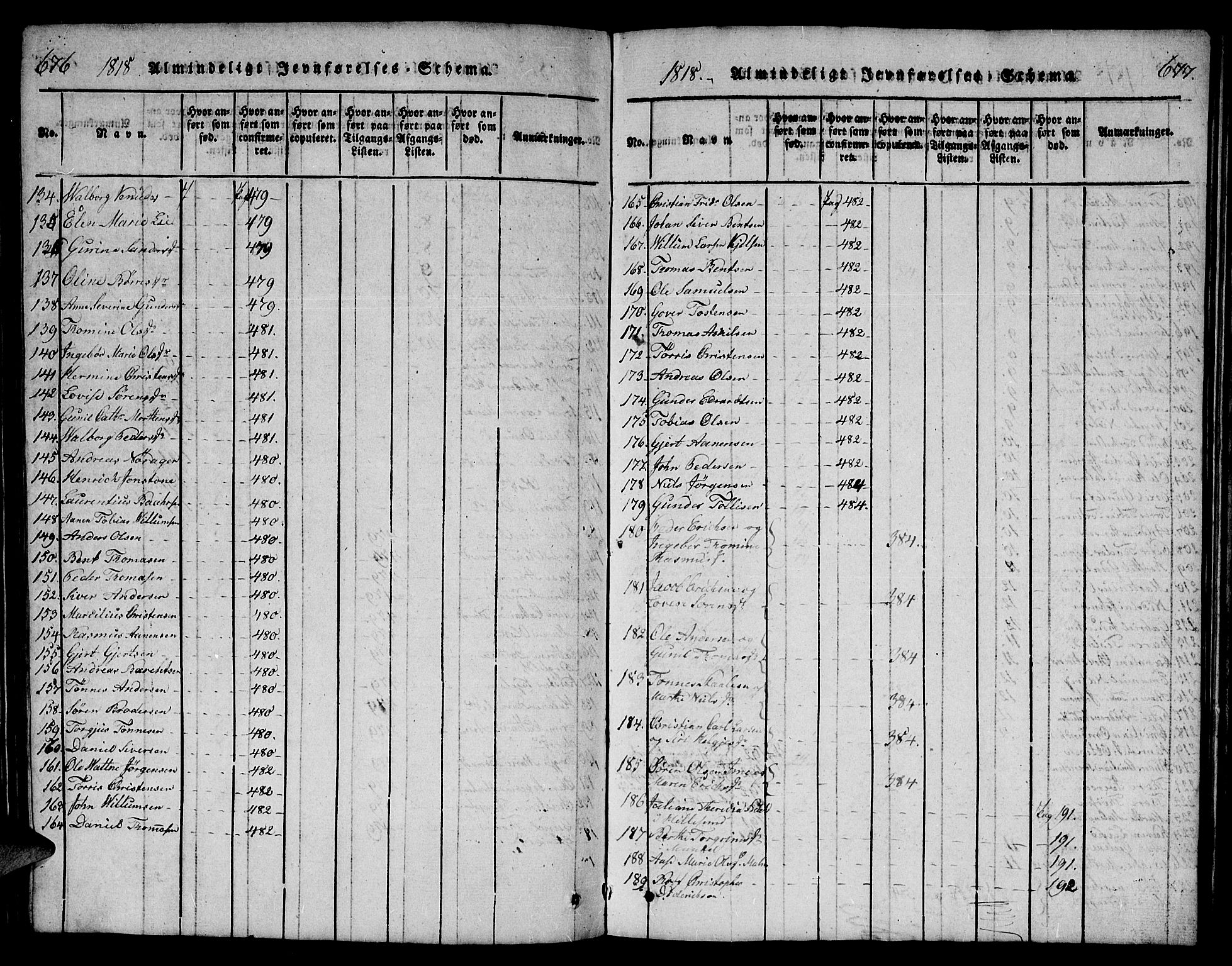 Mandal sokneprestkontor, SAK/1111-0030/F/Fb/Fba/L0001: Parish register (copy) no. B 1, 1818-1830, p. 676-677