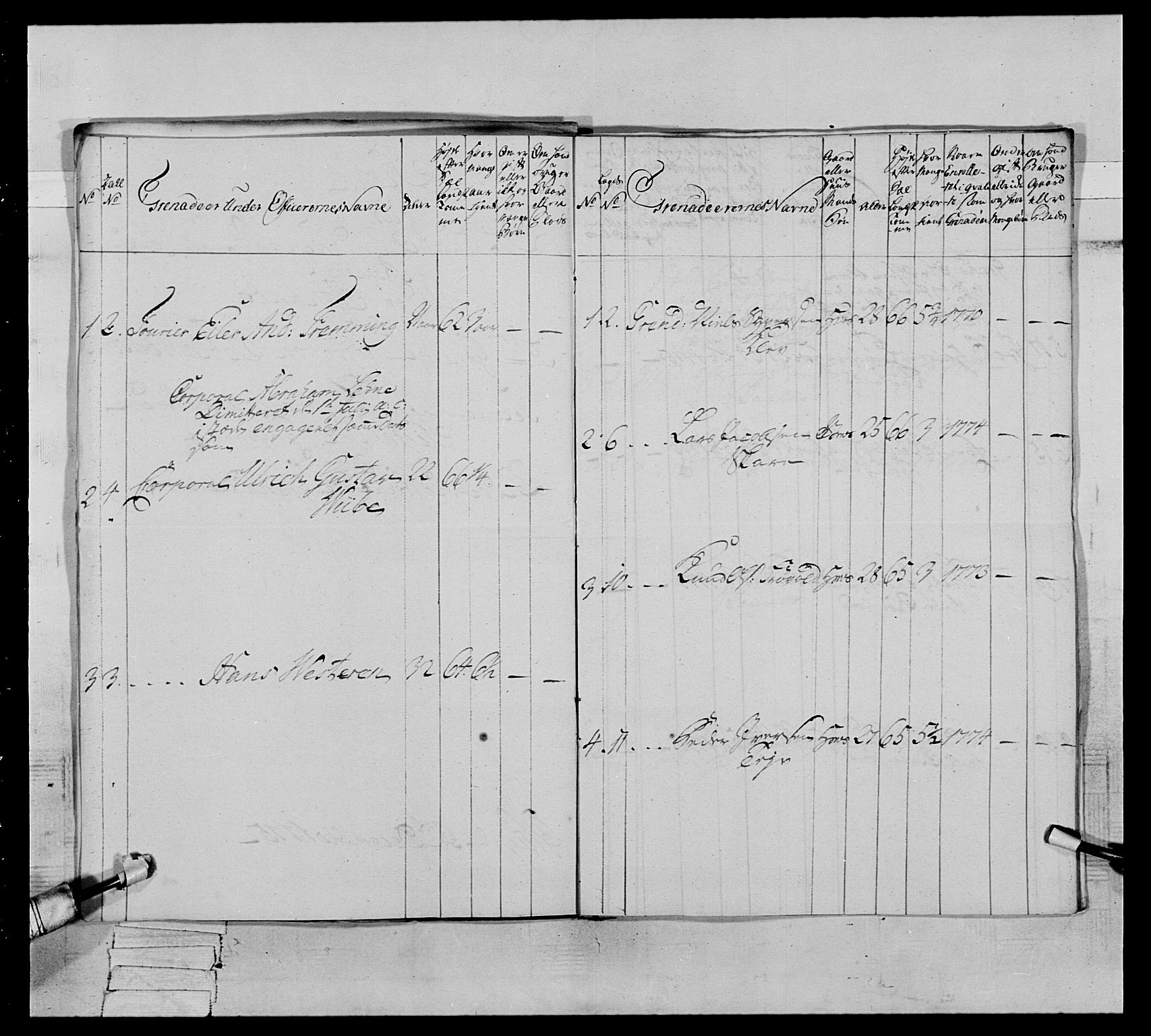 Generalitets- og kommissariatskollegiet, Det kongelige norske kommissariatskollegium, AV/RA-EA-5420/E/Eh/L0064: 2. Opplandske nasjonale infanteriregiment, 1774-1784, p. 95