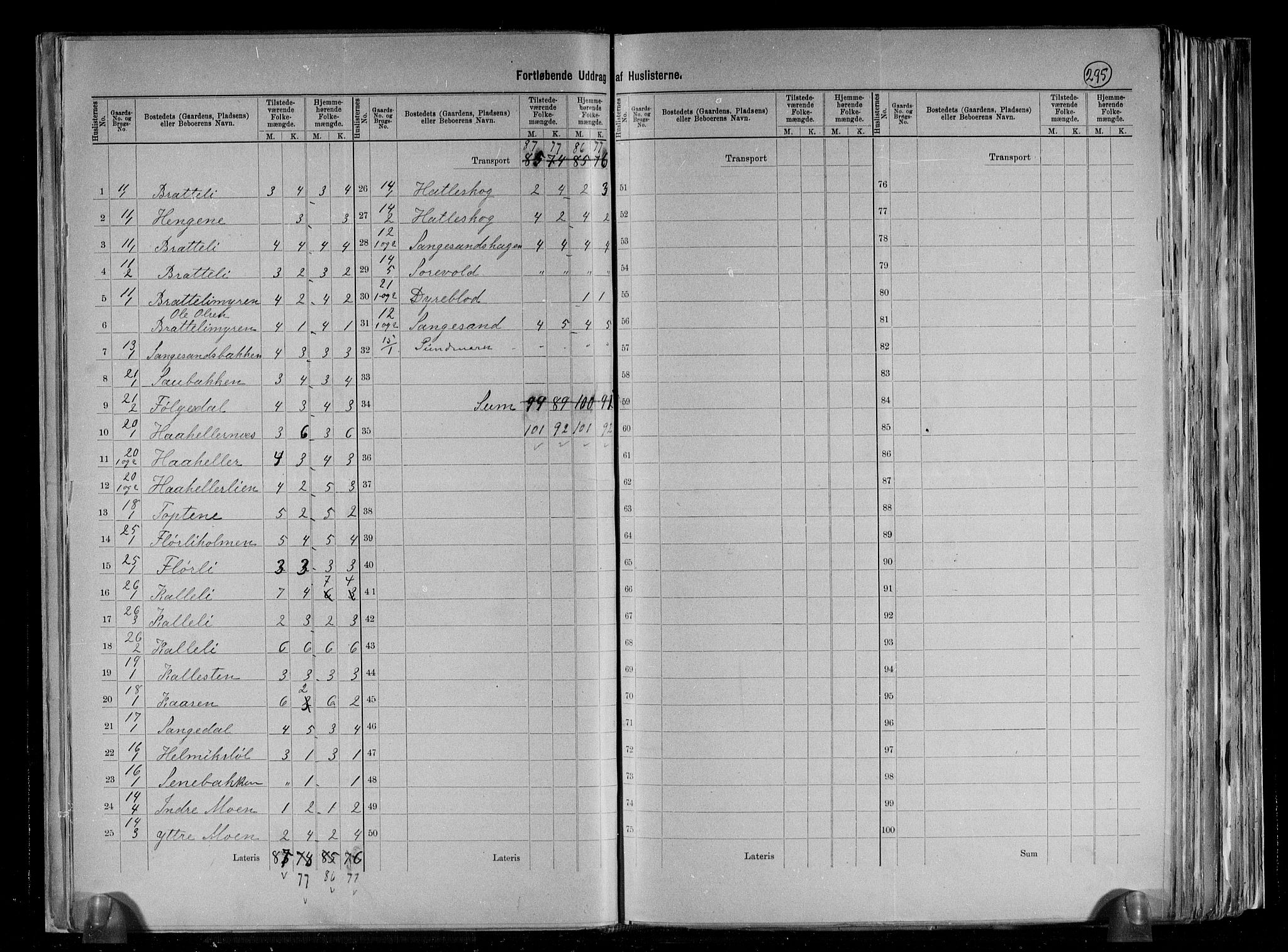 RA, 1891 census for 1129 Forsand, 1891, p. 11