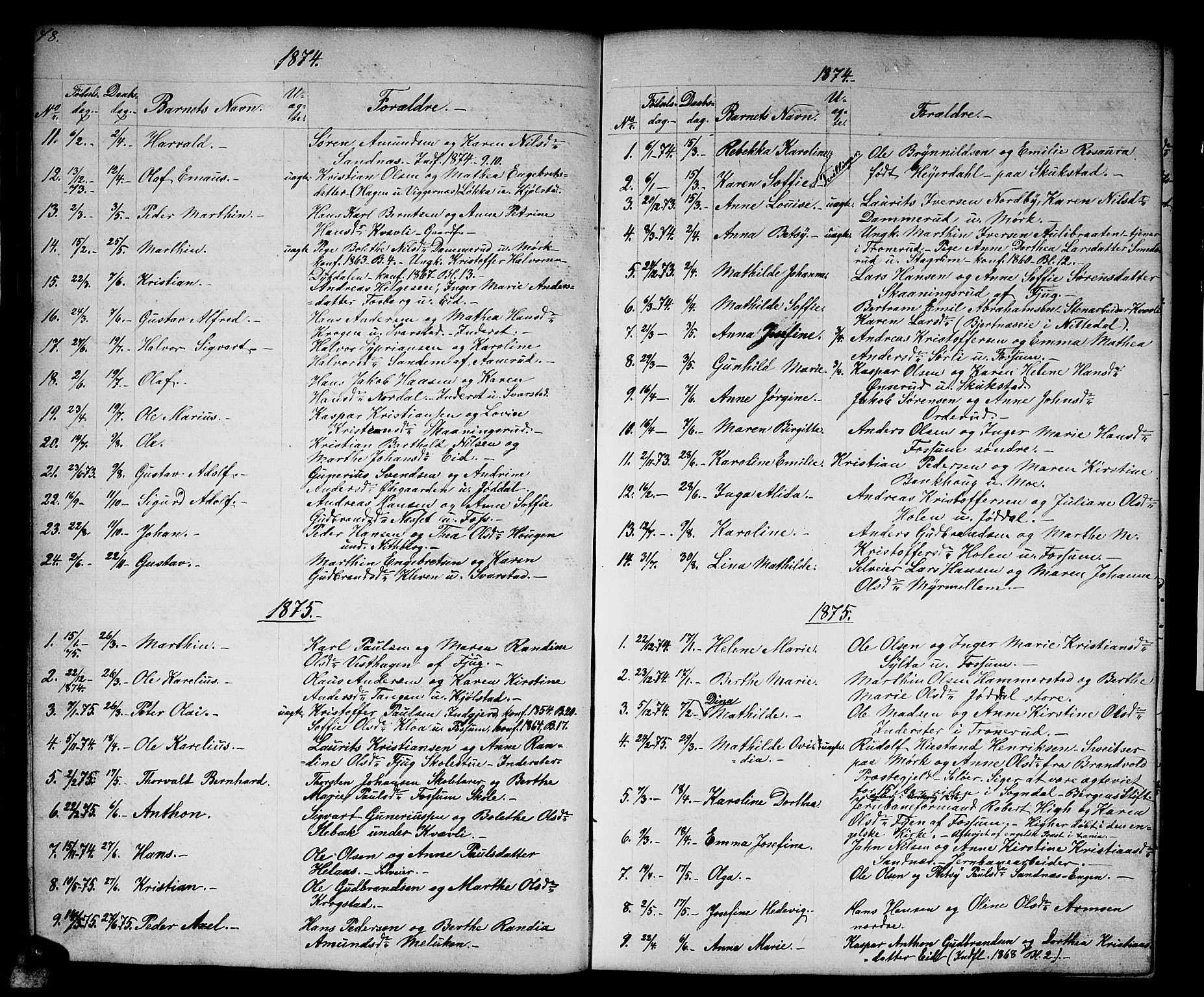Aurskog prestekontor Kirkebøker, SAO/A-10304a/G/Gb/L0001: Parish register (copy) no. II 1, 1858-1885, p. 48