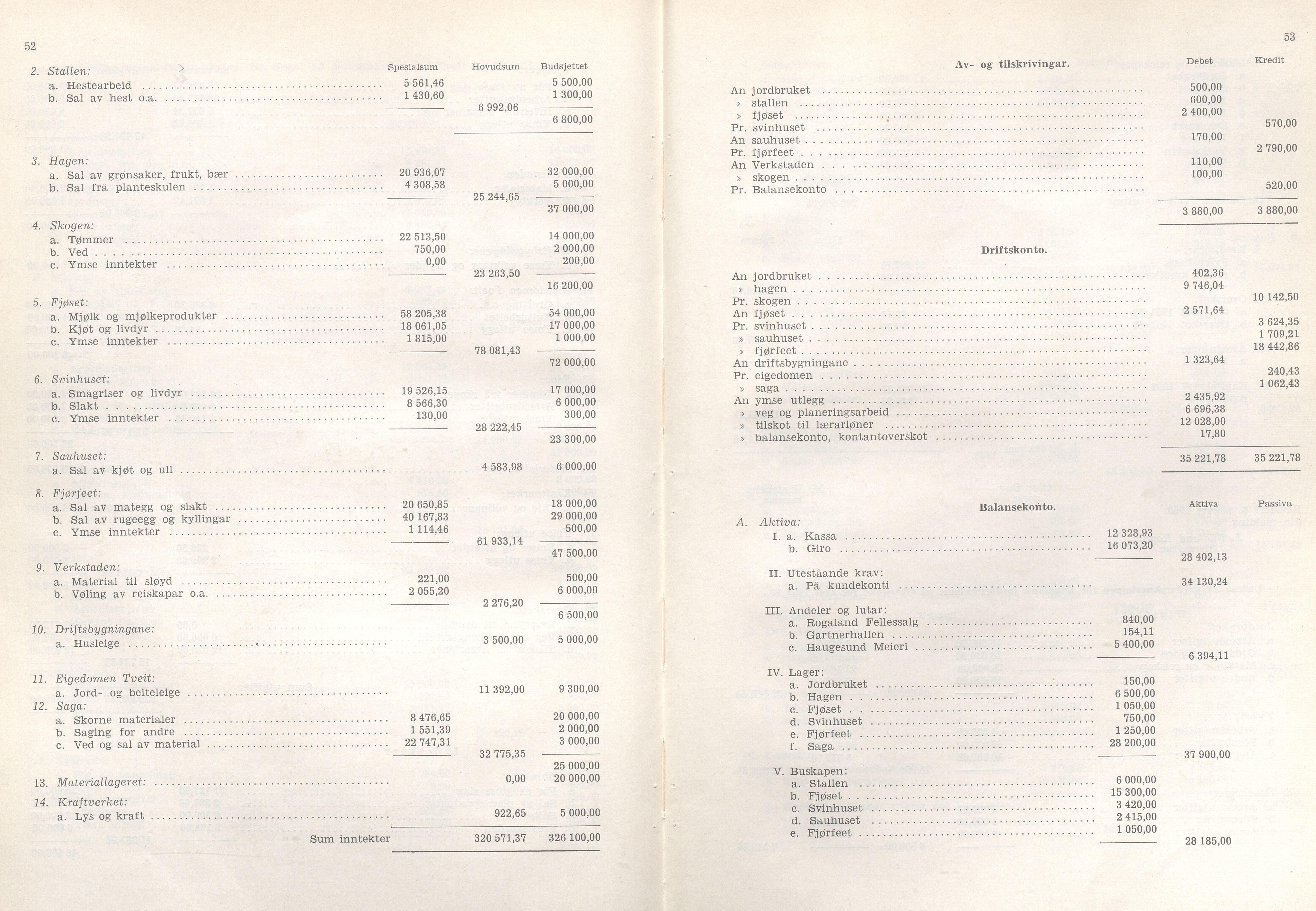 Rogaland fylkeskommune - Fylkesrådmannen , IKAR/A-900/A/Aa/Aaa/L0073: Møtebok , 1954, p. 52-53