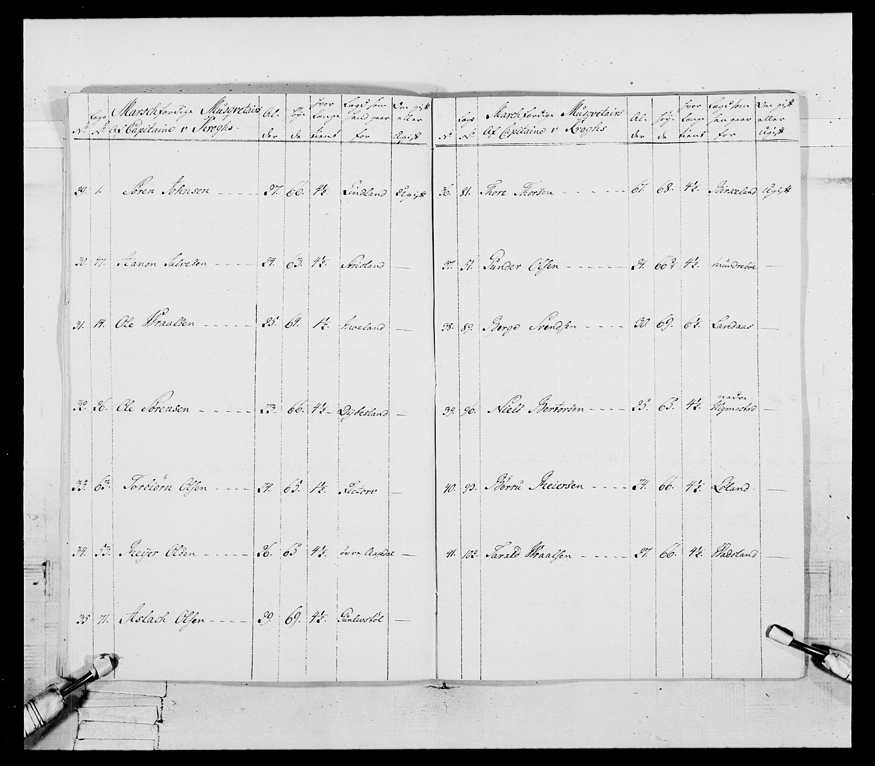 Generalitets- og kommissariatskollegiet, Det kongelige norske kommissariatskollegium, AV/RA-EA-5420/E/Eh/L0107: 2. Vesterlenske nasjonale infanteriregiment, 1782-1789, p. 80