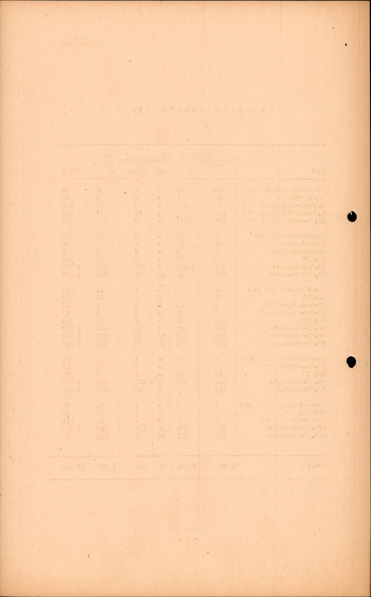 Forsvarets Overkommando. 2 kontor. Arkiv 11.4. Spredte tyske arkivsaker, AV/RA-RAFA-7031/D/Dar/Darc/L0016: FO.II, 1945, p. 518