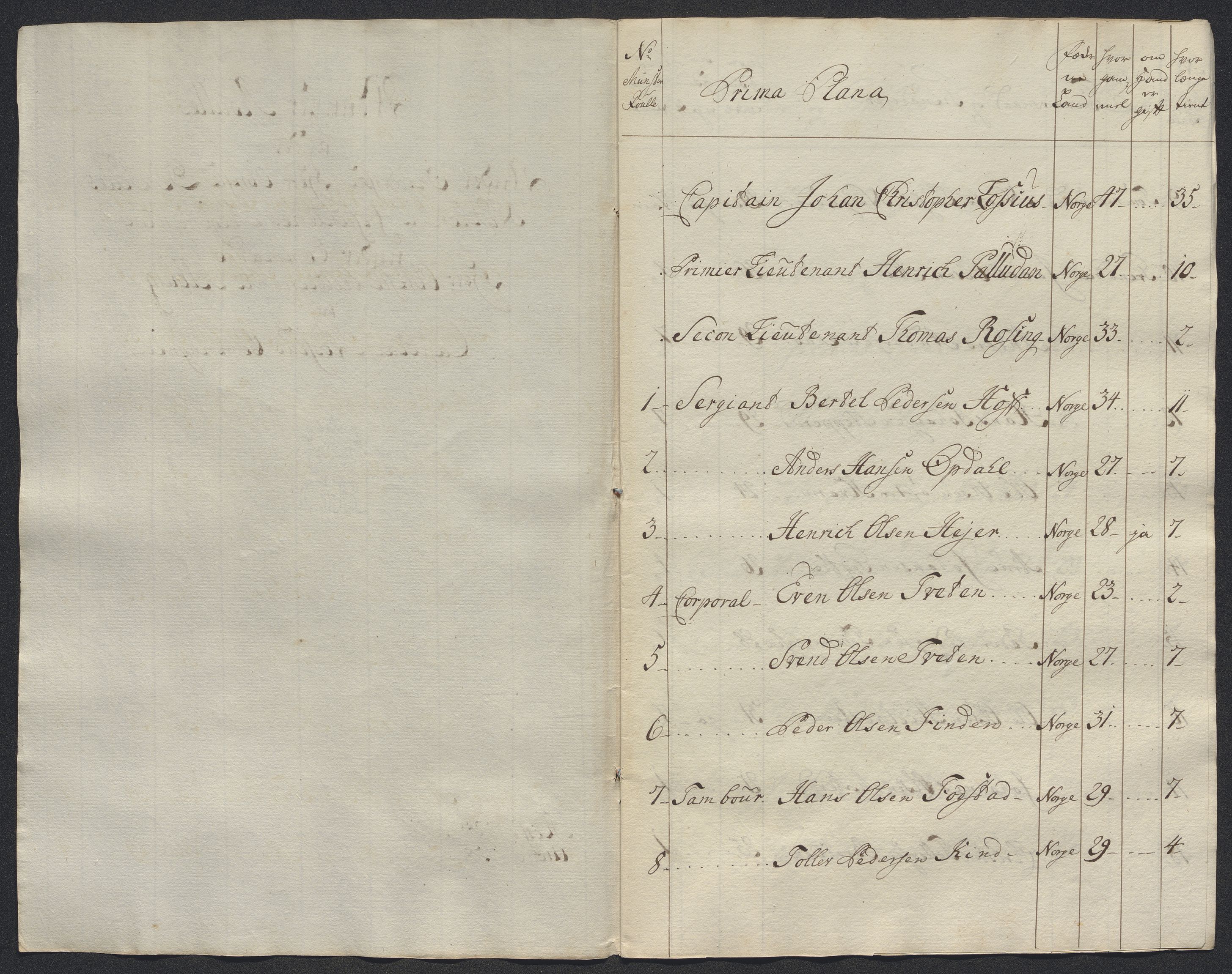 Kommanderende general (KG I) med Det norske krigsdirektorium, AV/RA-EA-5419/E/Ec/L0021: Ruller over nedkommanderte mannskap, 1758-1762, p. 302