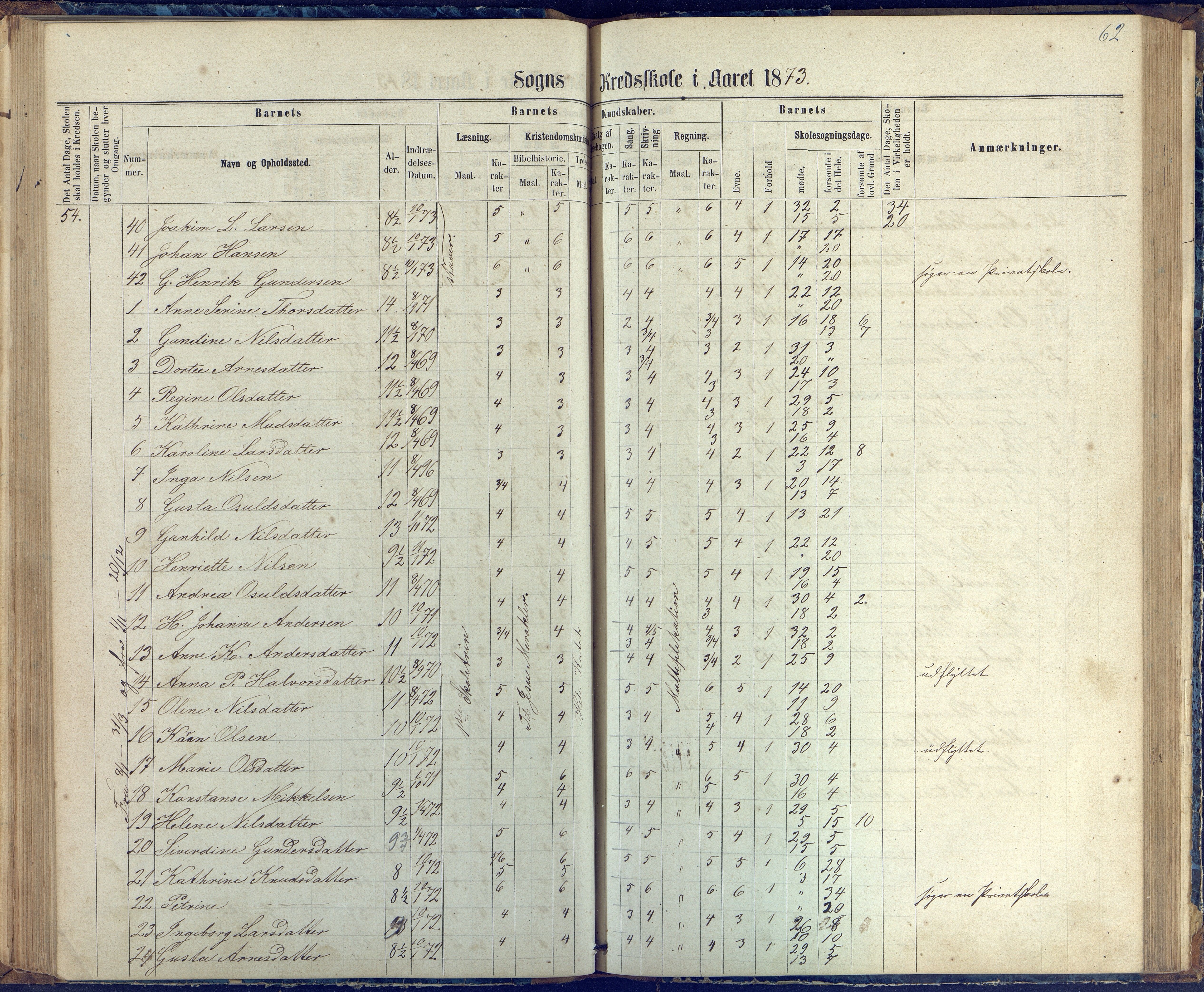 Øyestad kommune frem til 1979, AAKS/KA0920-PK/06/06G/L0002: Skoleprotokoll, 1863-1875, p. 62