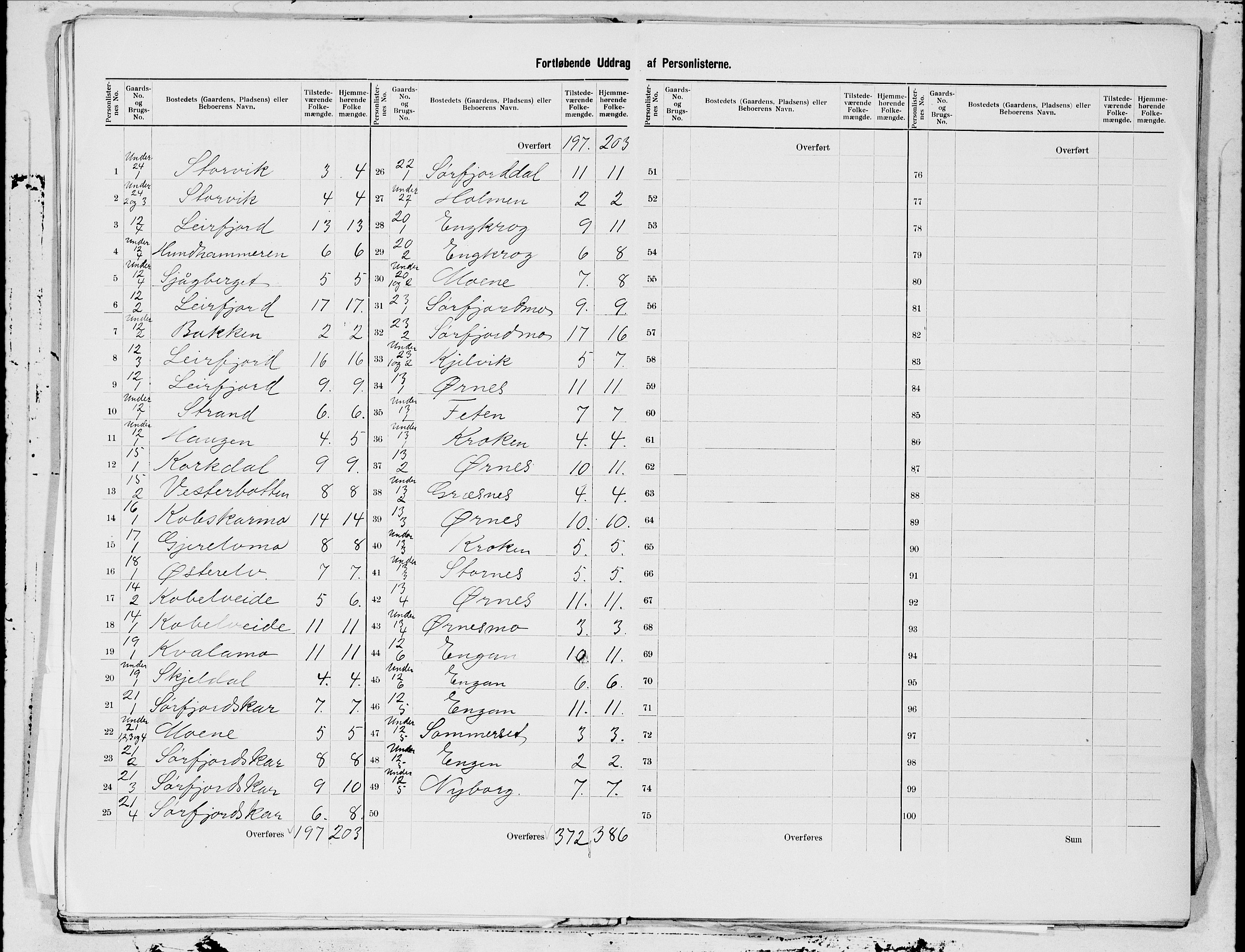 SAT, 1900 census for Sørfold, 1900, p. 9