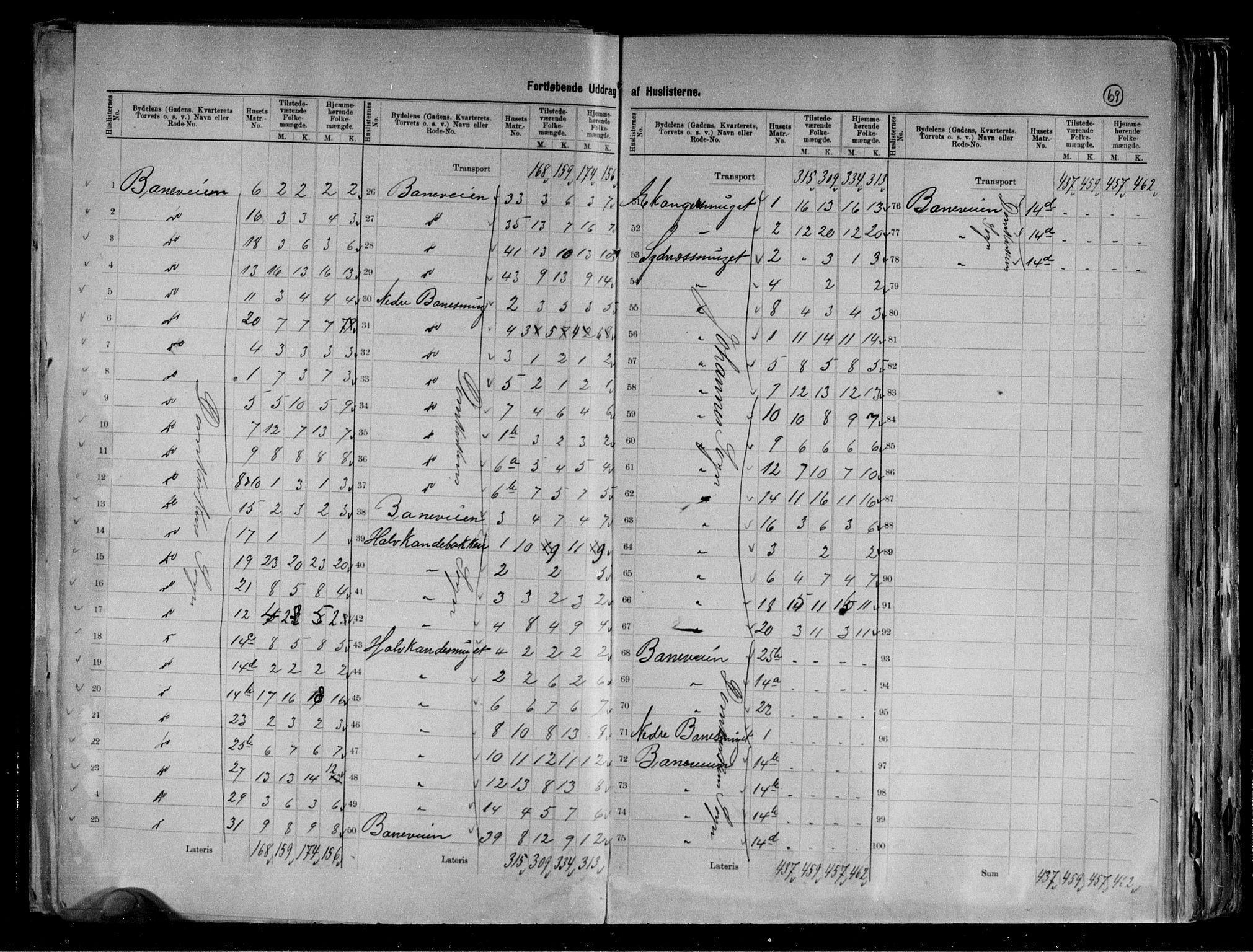 RA, 1891 Census for 1301 Bergen, 1891, p. 71