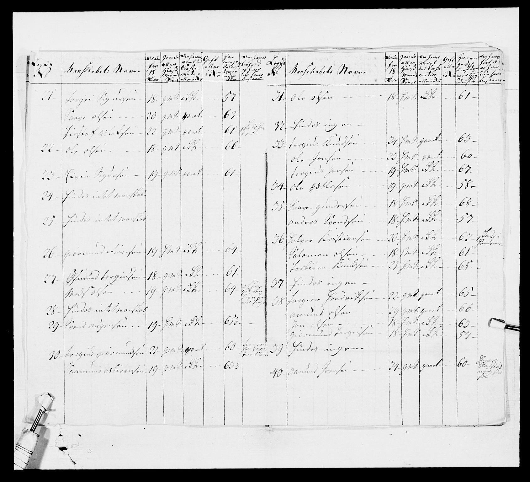 Kommanderende general (KG I) med Det norske krigsdirektorium, AV/RA-EA-5419/E/Ea/L0522b: 1. Vesterlenske regiment, 1756-1767, p. 219