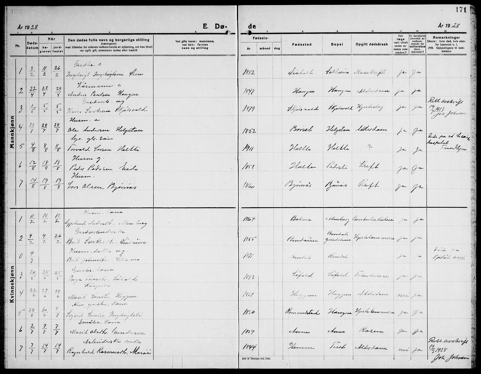 Ministerialprotokoller, klokkerbøker og fødselsregistre - Møre og Romsdal, SAT/A-1454/598/L1080: Parish register (copy) no. 598C05, 1927-1944, p. 171