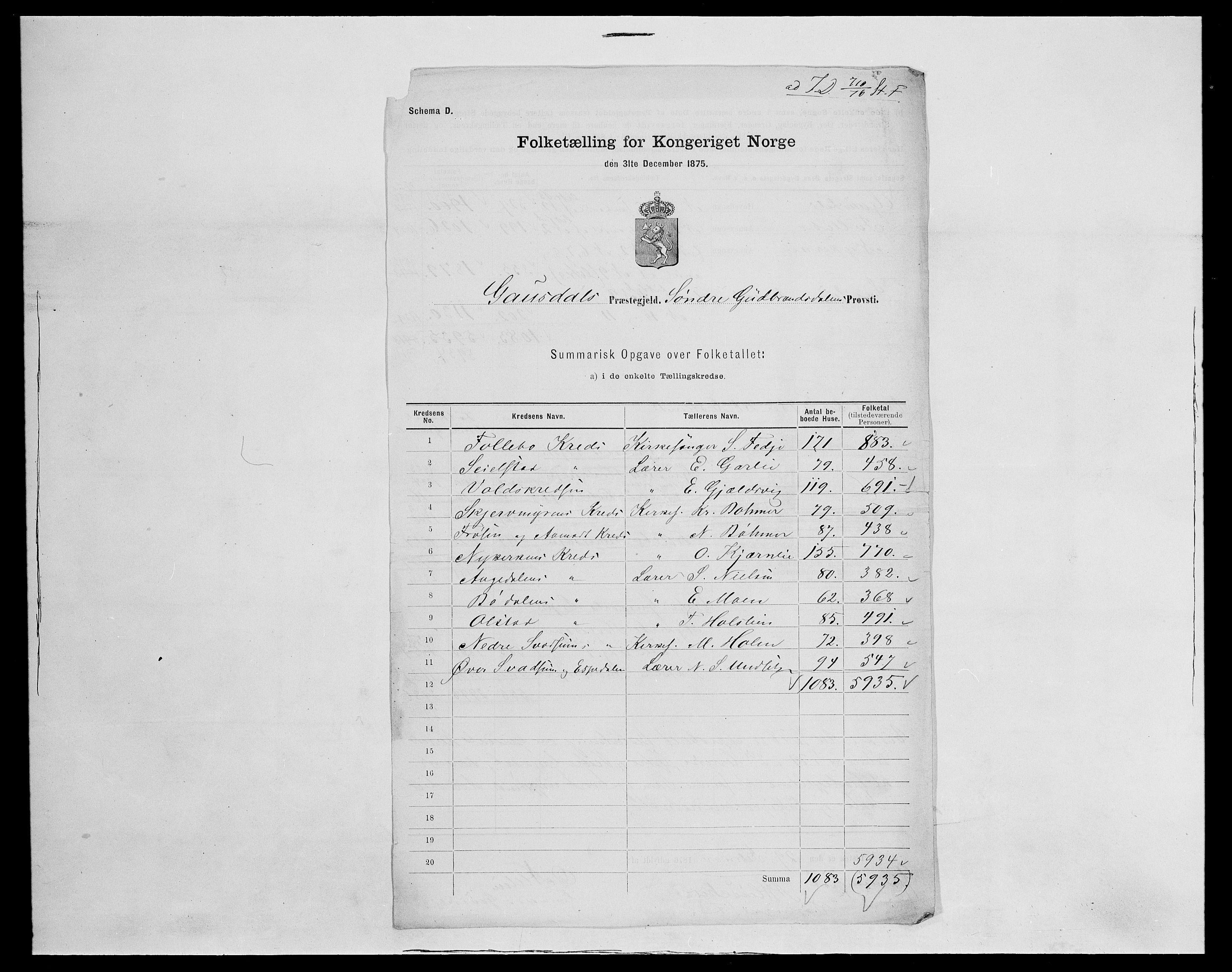 SAH, 1875 census for 0522P Gausdal, 1875, p. 17