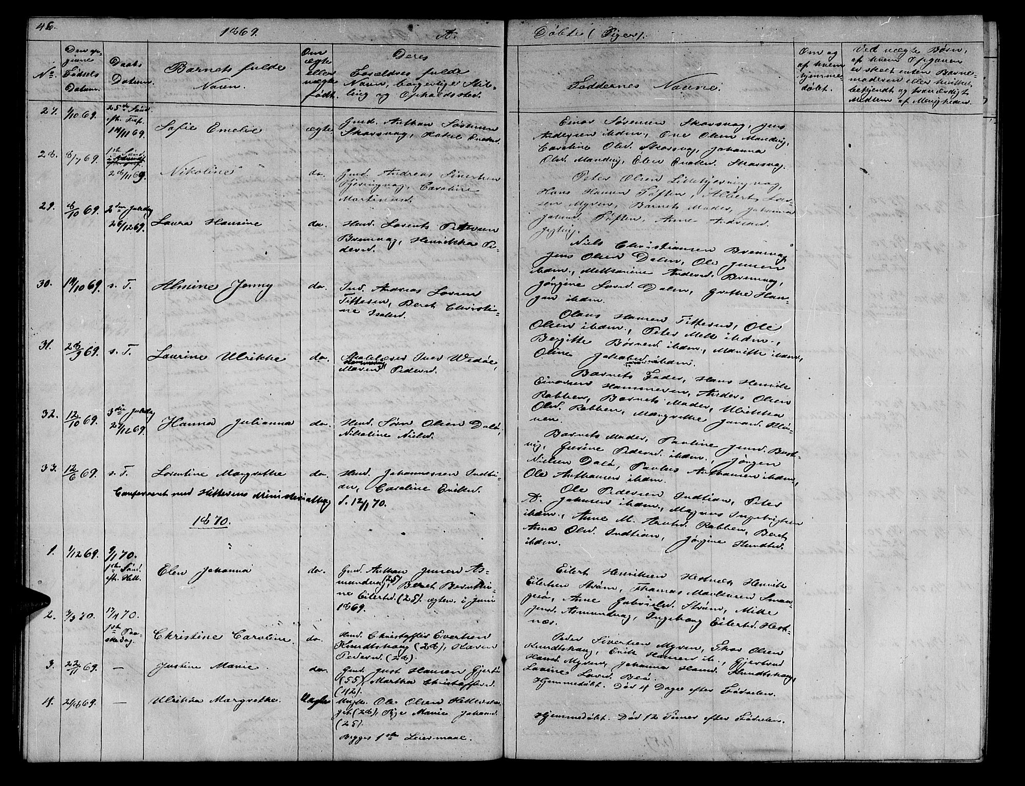 Ministerialprotokoller, klokkerbøker og fødselsregistre - Sør-Trøndelag, SAT/A-1456/634/L0539: Parish register (copy) no. 634C01, 1866-1873, p. 46