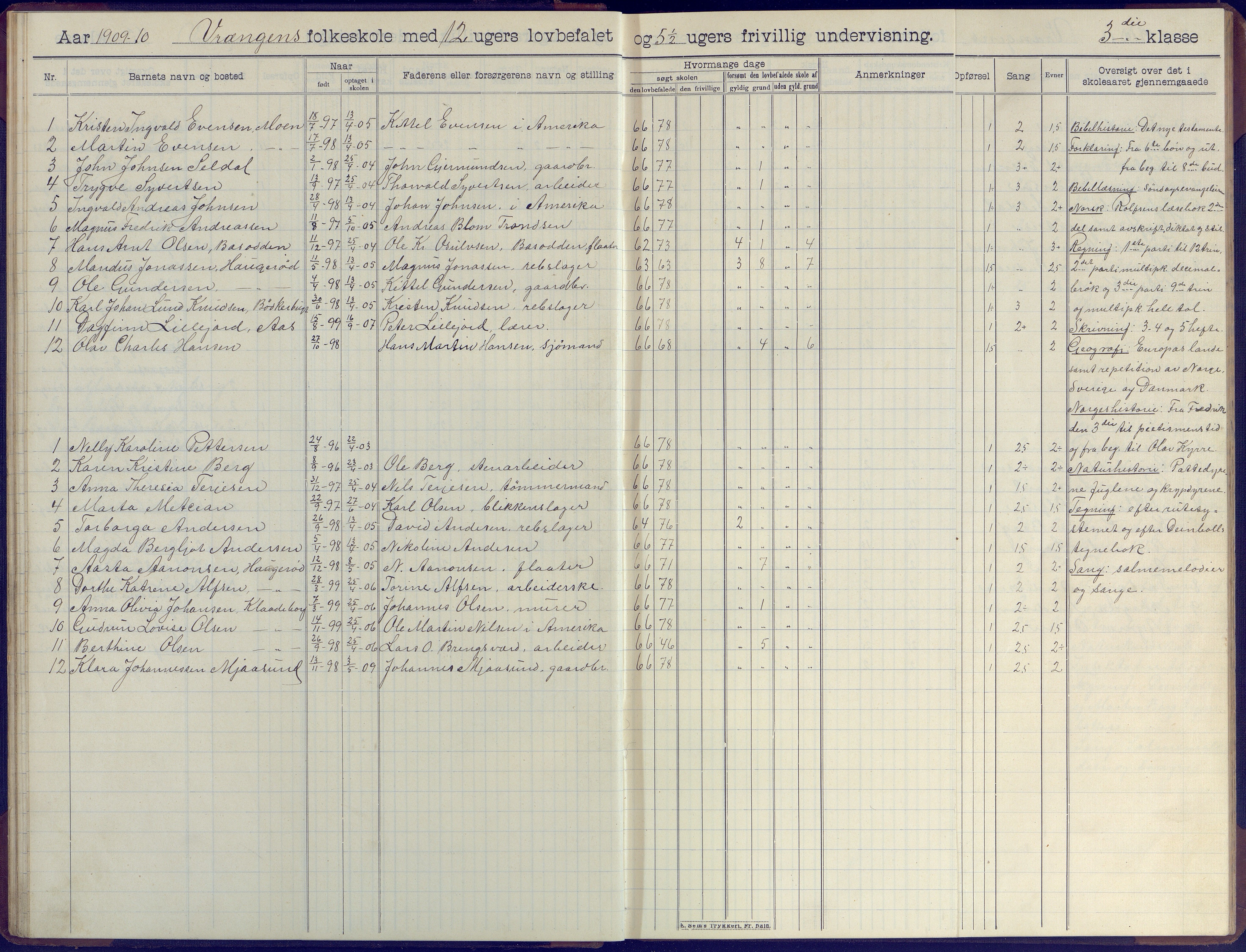 Øyestad kommune frem til 1979, AAKS/KA0920-PK/06/06K/L0009: Skoleprotokoll, 1905-1929