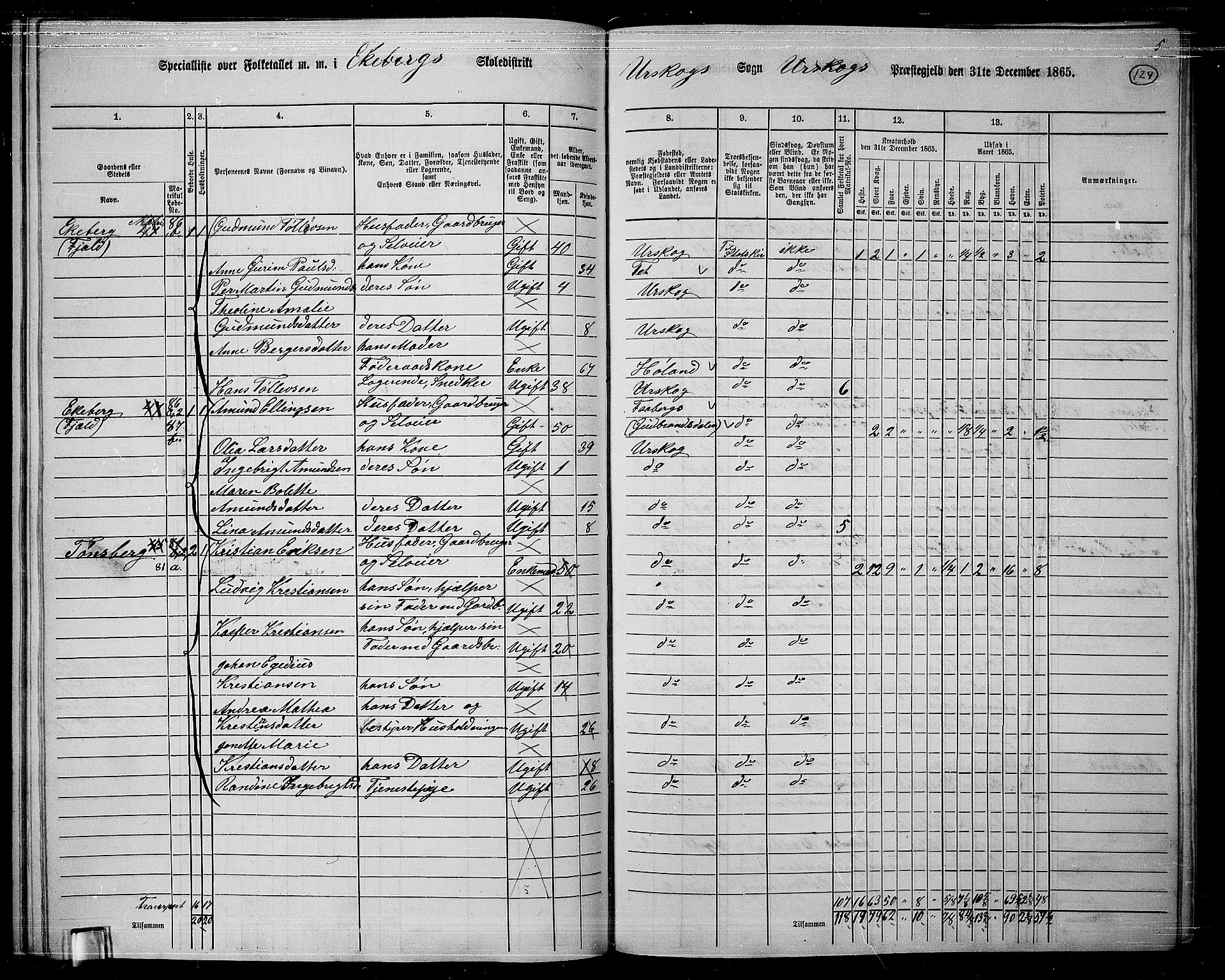 RA, 1865 census for Aurskog, 1865, p. 111