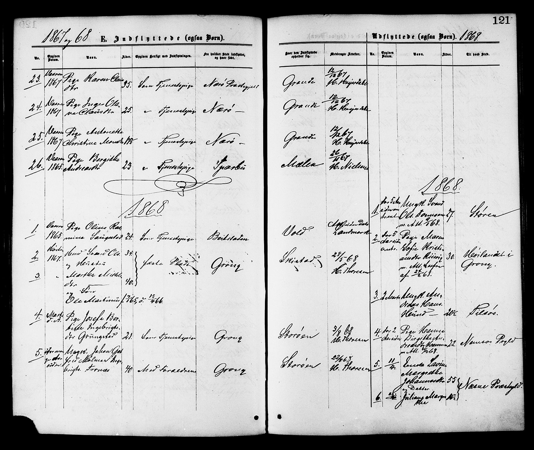 Ministerialprotokoller, klokkerbøker og fødselsregistre - Nord-Trøndelag, SAT/A-1458/764/L0554: Parish register (official) no. 764A09, 1867-1880, p. 121