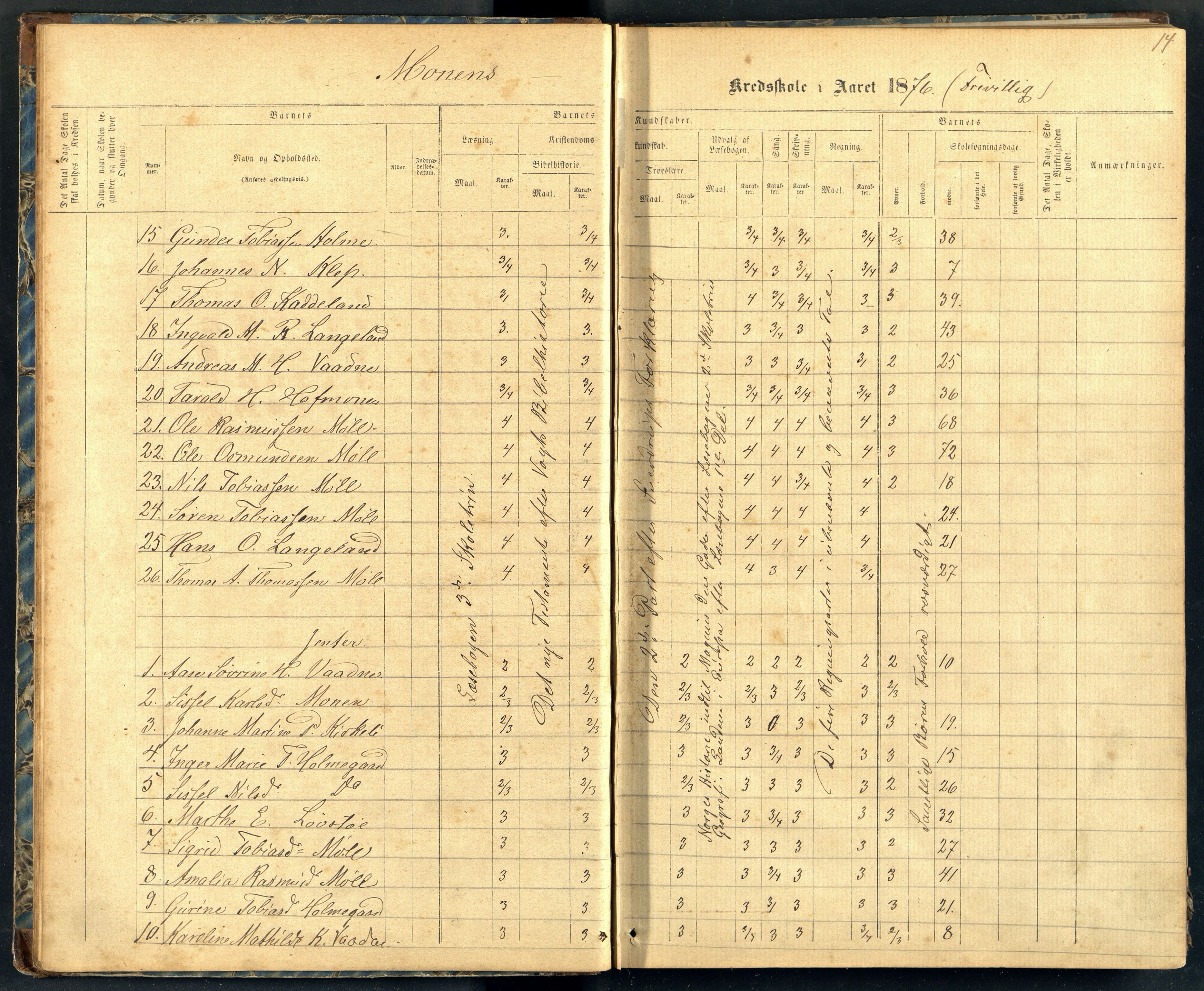 Holum kommune - Monen Skole, ARKSOR/1002HO551/H/L0002: Skoleprotokoll (d), 1875-1892