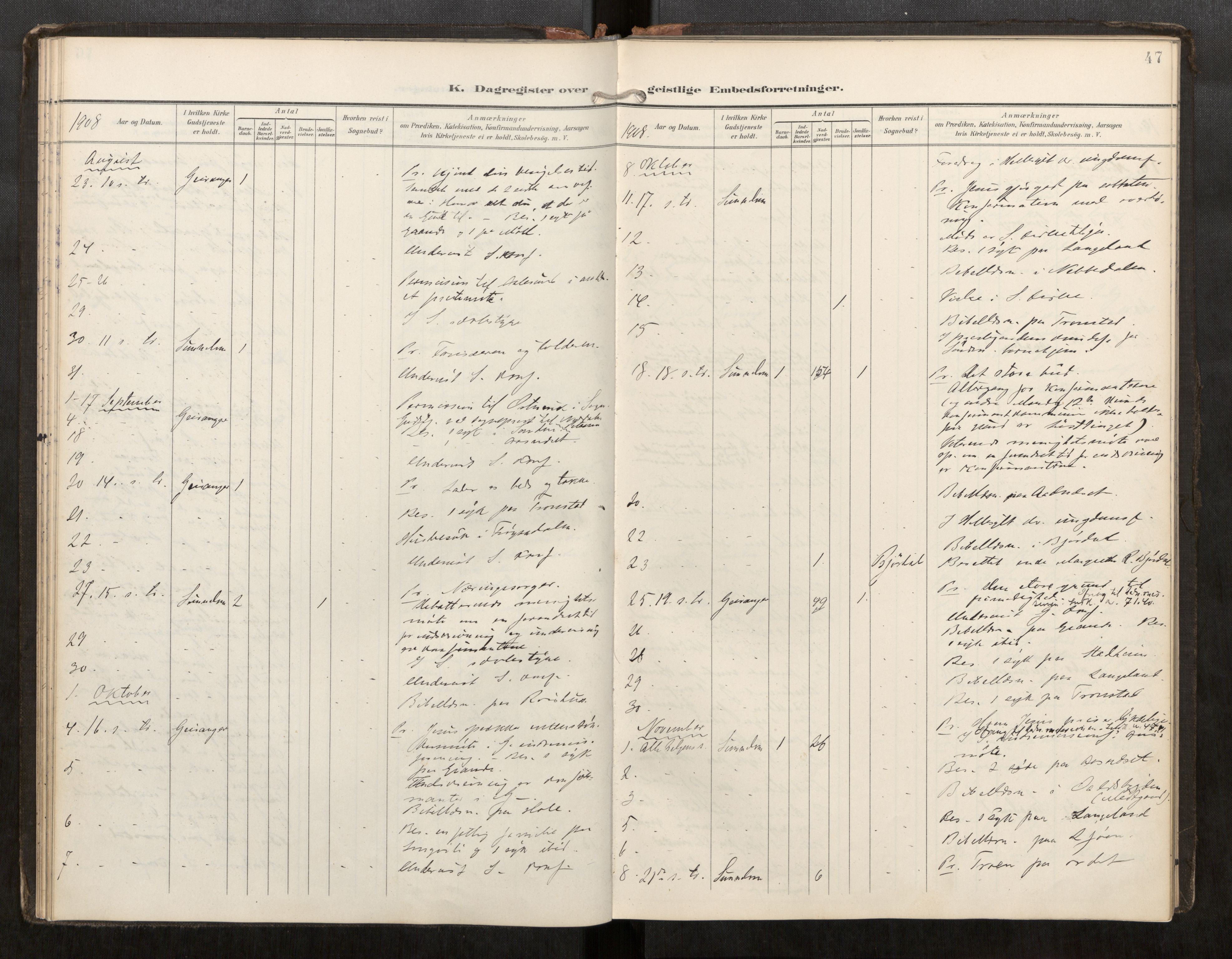 Sunnylven sokneprestkontor, AV/SAT-A-1007: Parish register (official) no. 517A11, 1899-1925, p. 47