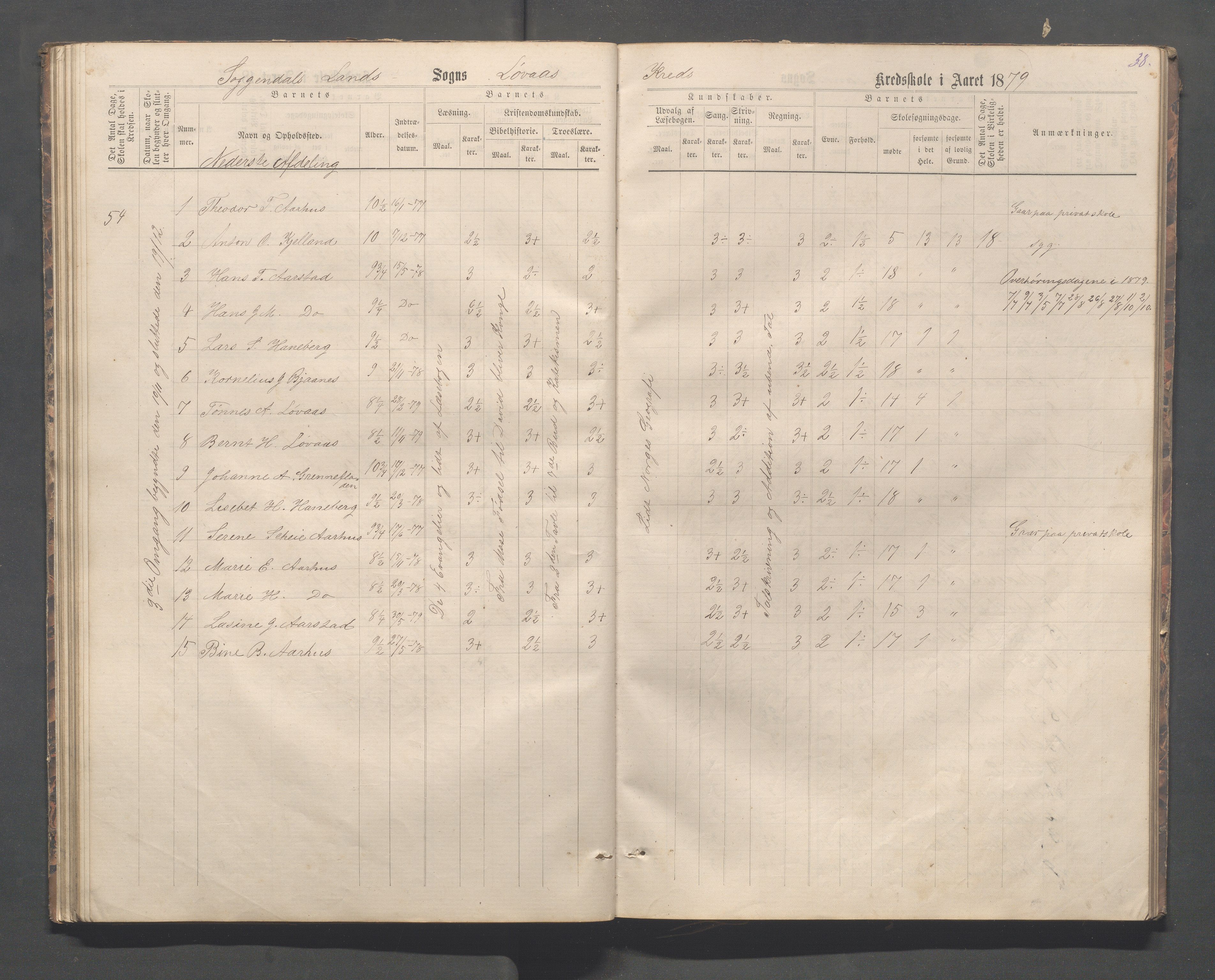 Sokndal kommune- Skolestyret/Skolekontoret, IKAR/K-101142/H/L0012: Skoleprotokoll - Løvås, Jøssingfjord, 1875-1885, p. 38