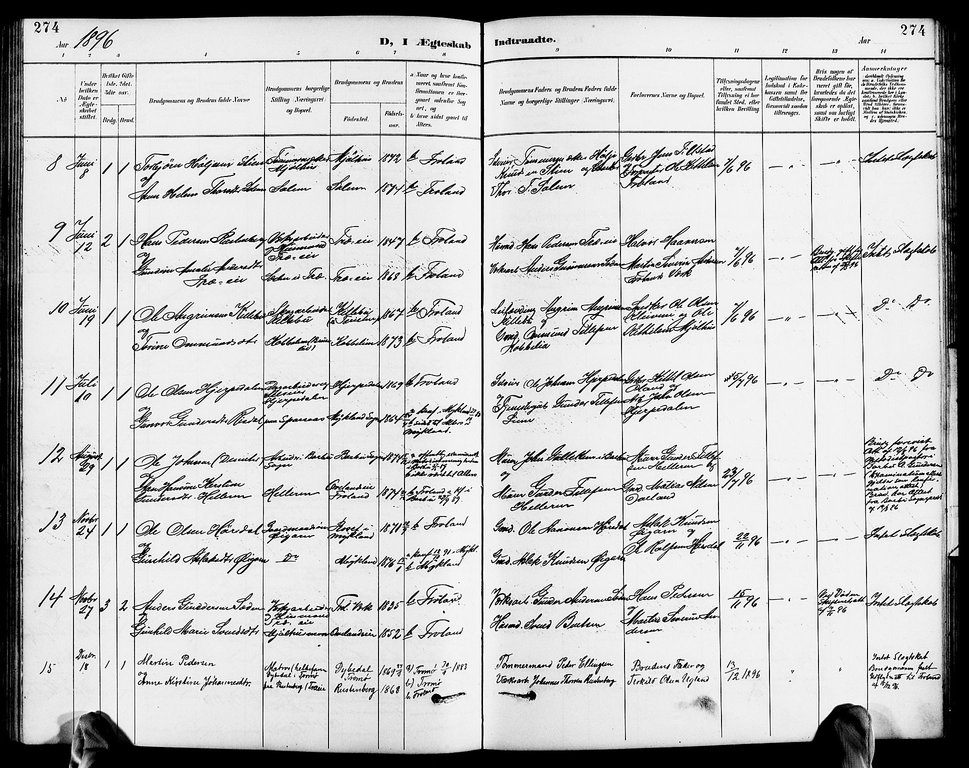 Froland sokneprestkontor, AV/SAK-1111-0013/F/Fb/L0010: Parish register (copy) no. B 10, 1893-1920, p. 274