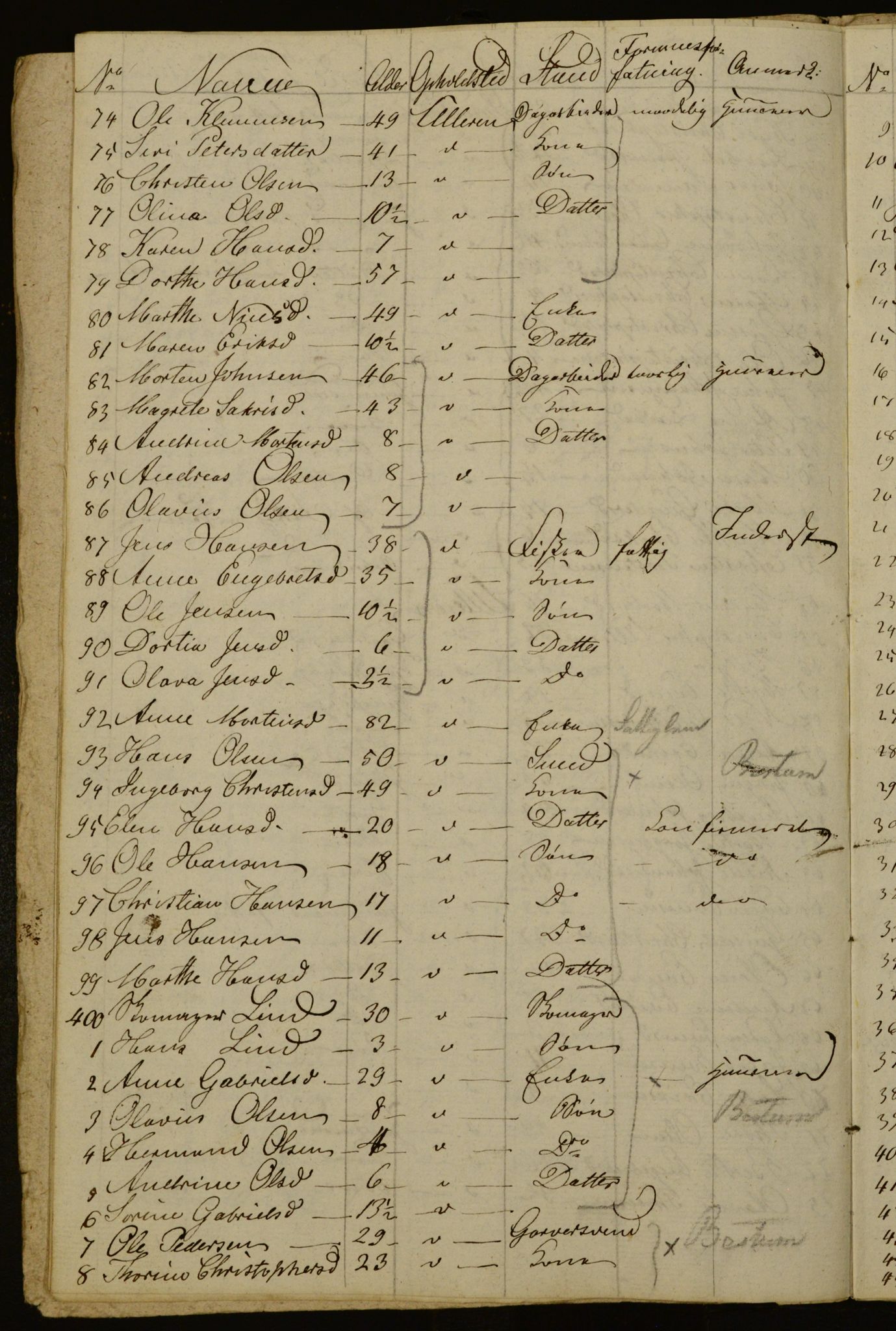 OBA, Census for Aker 1834, 1834