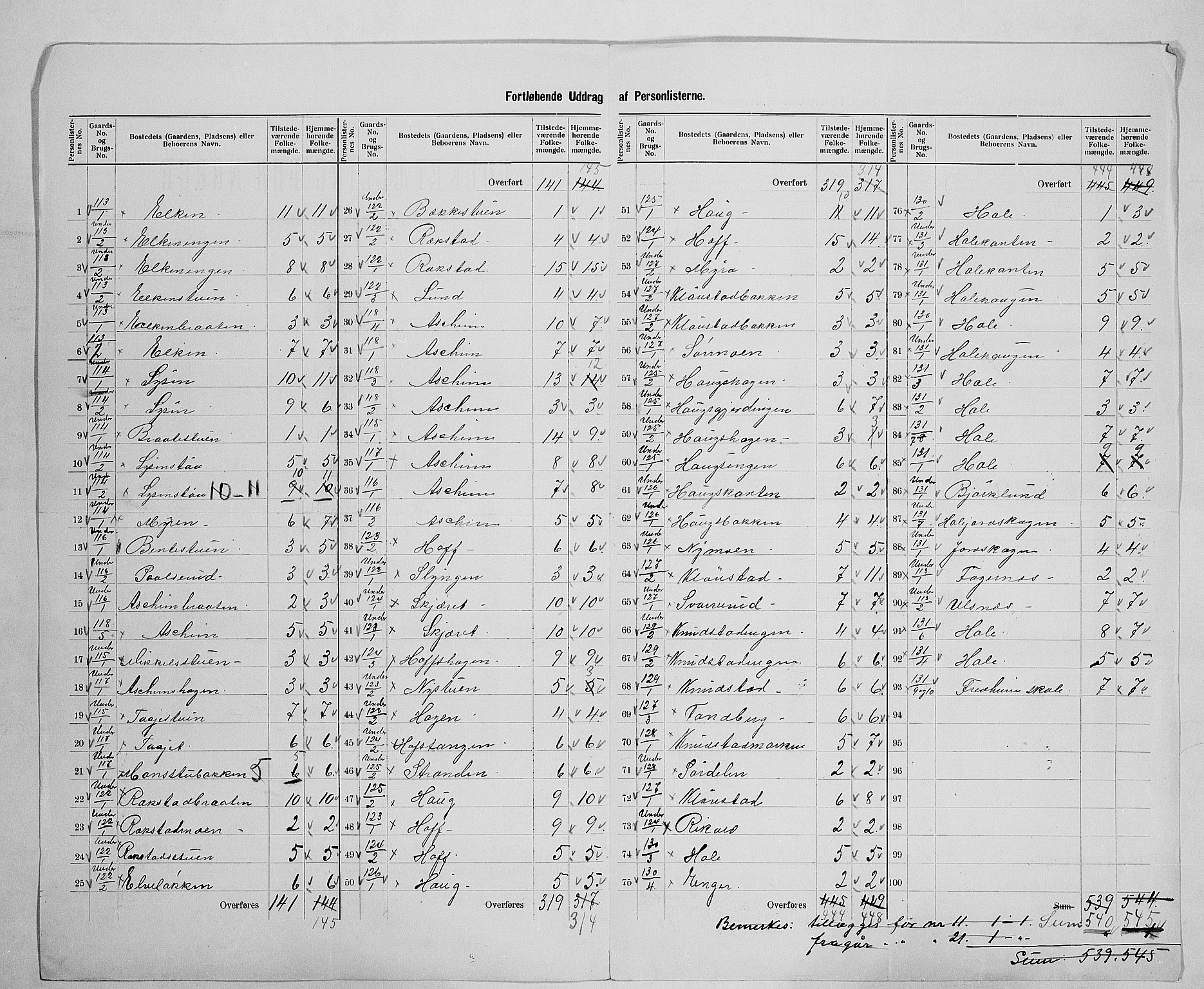 SAH, 1900 census for Brandbu, 1900, p. 43