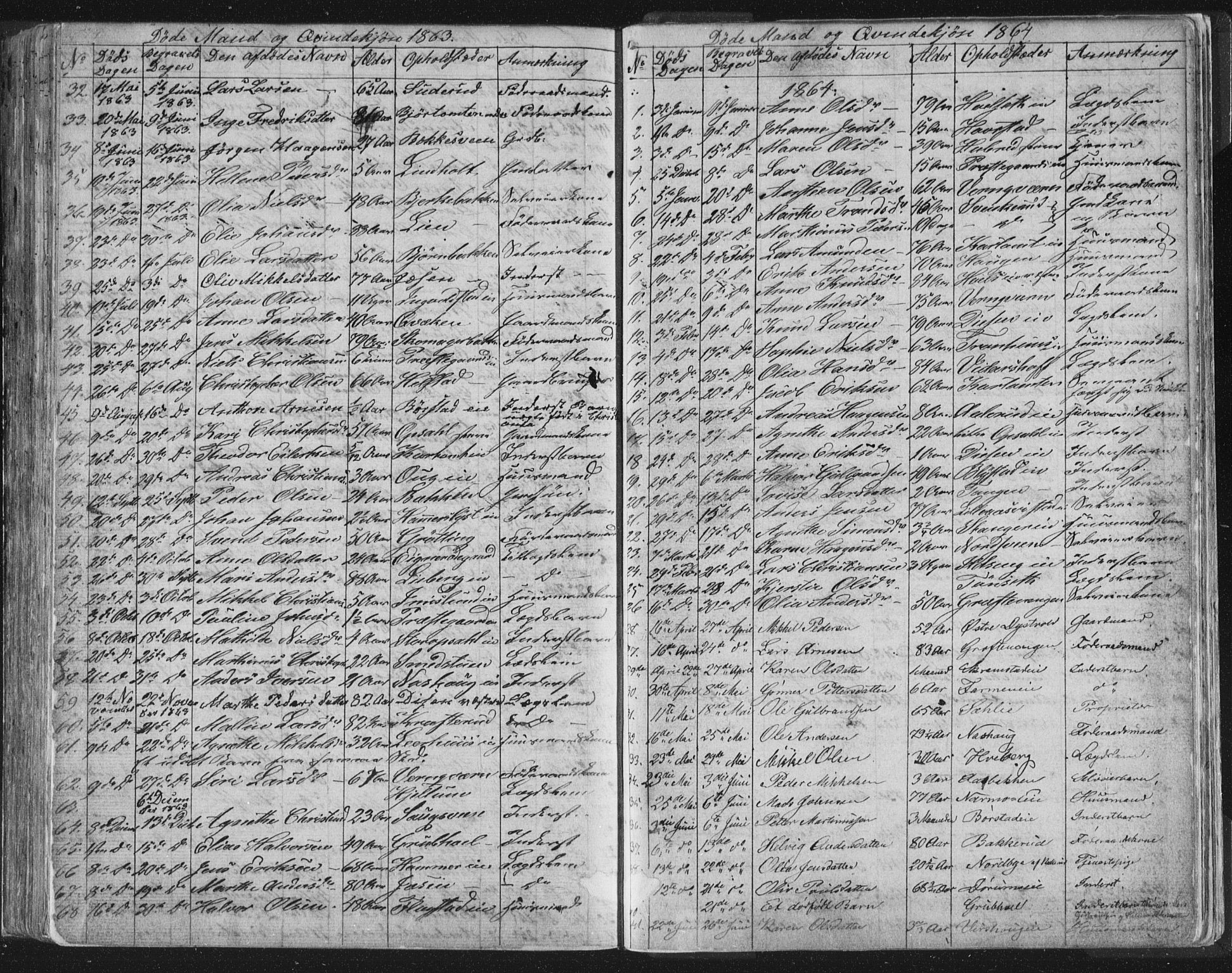 Vang prestekontor, Hedmark, SAH/PREST-008/H/Ha/Hab/L0010B: Parish register (copy) no. 10b, 1854-1896, p. 1074-1075