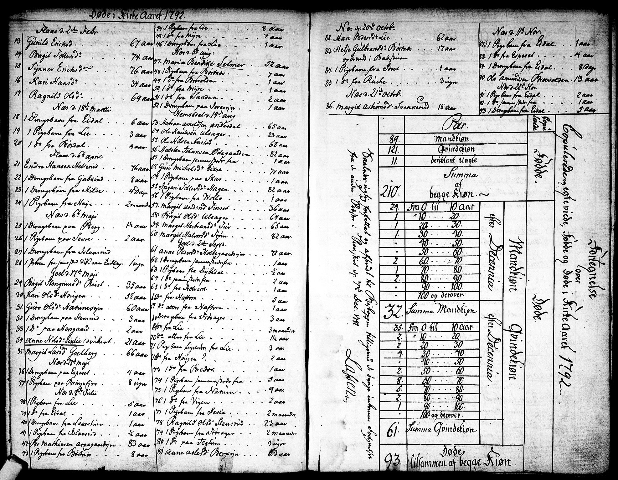 Nes kirkebøker, SAKO/A-236/F/Fa/L0005: Parish register (official) no. 5, 1787-1807, p. 96-97