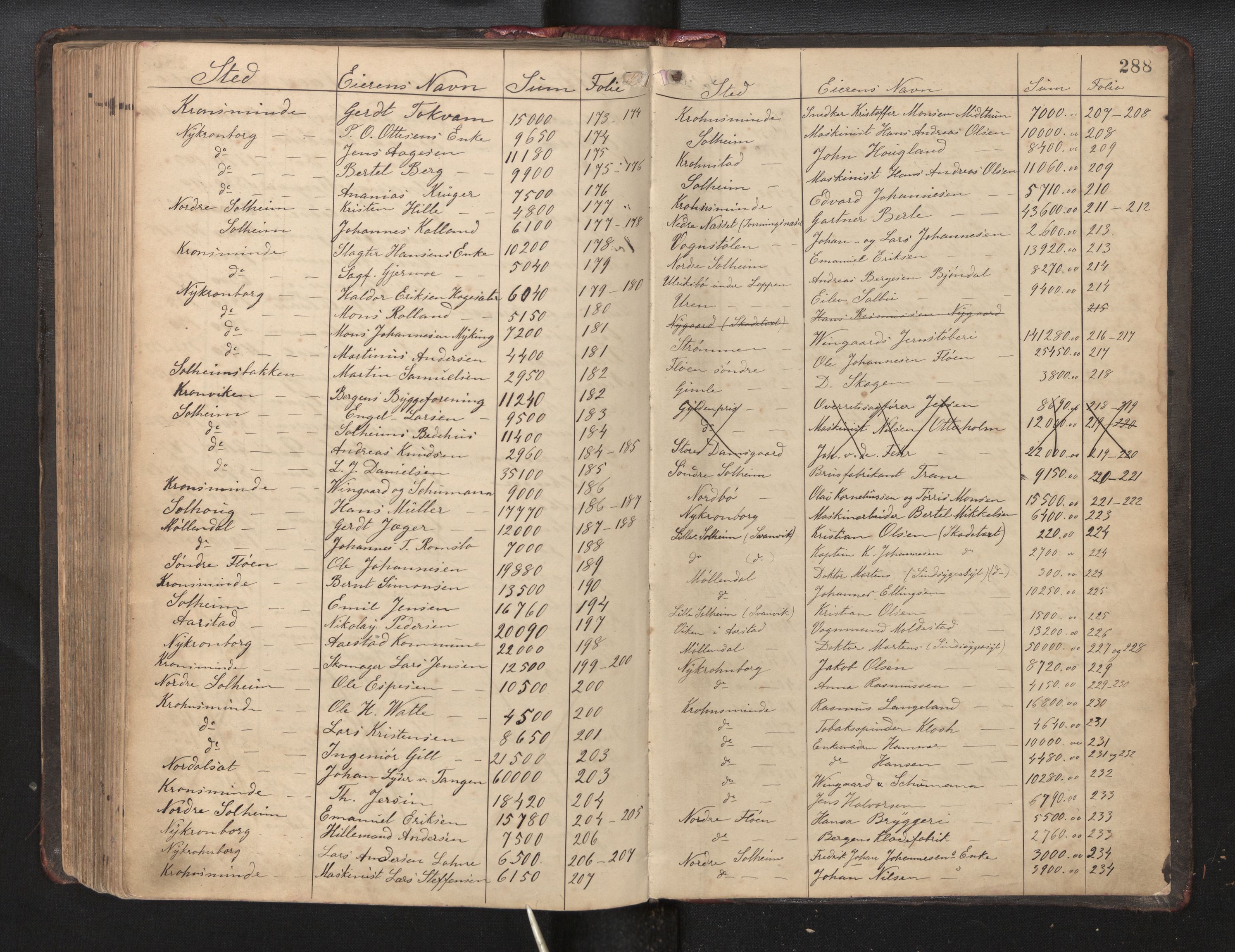 Lensmannen i Årstad, AV/SAB-A-36201/0012/L0009: Branntakstprotokoll, 1892-1898, p. 288