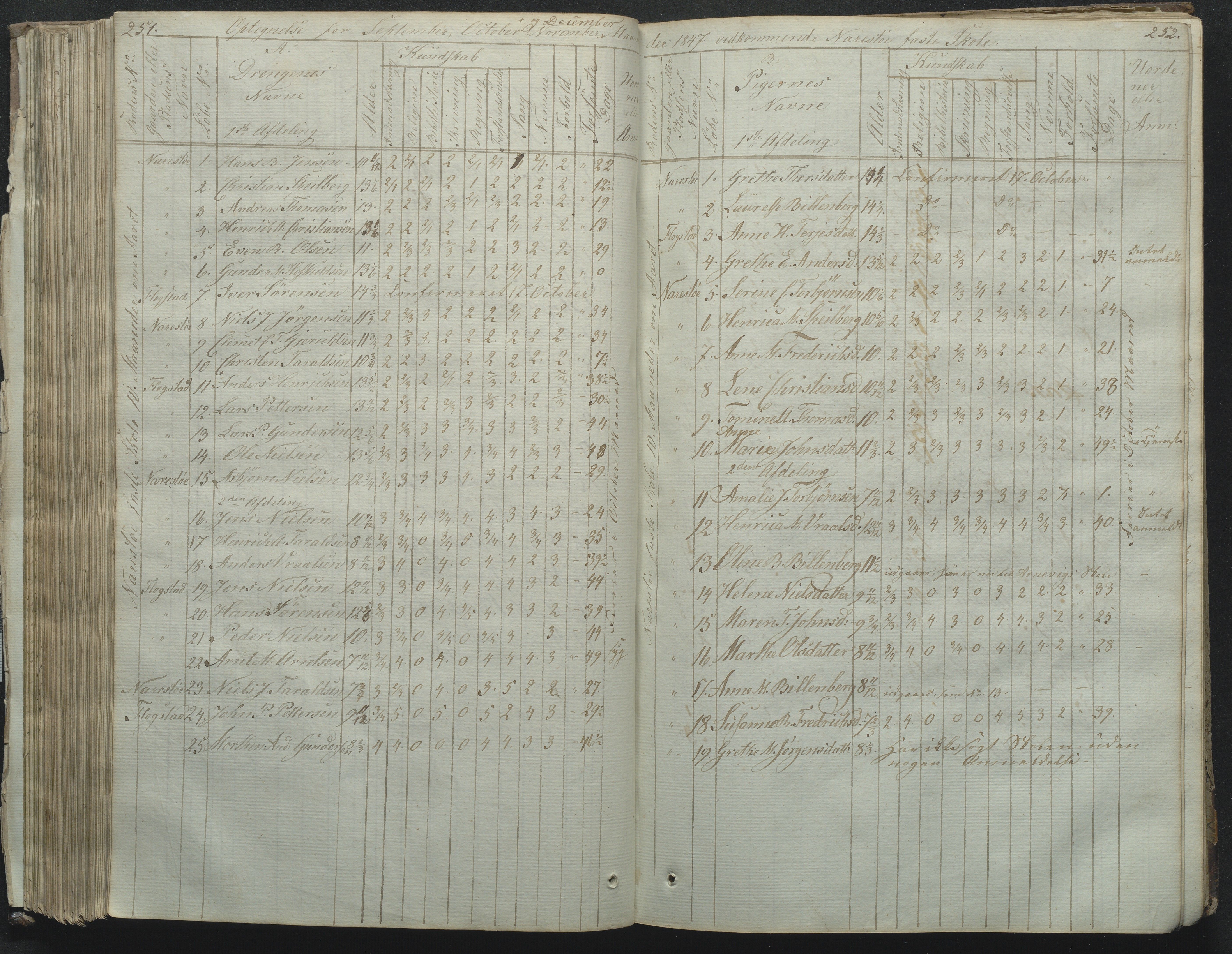 Flosta kommune, Narestø skole, AAKS/KA0916-550c/F2/L0001: Skoleprotokoll for Naresø faste skole, 1829-1862, p. 251-252