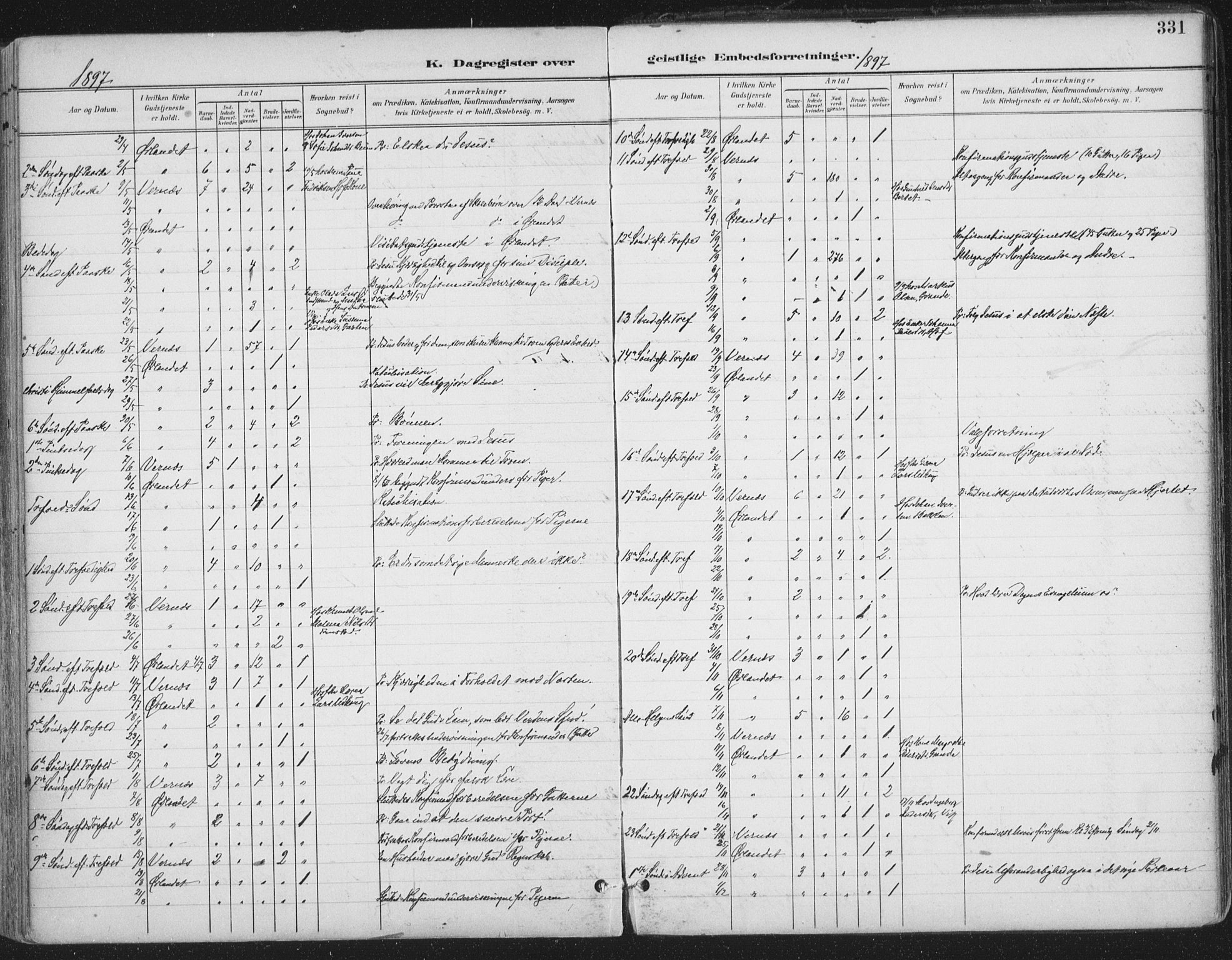 Ministerialprotokoller, klokkerbøker og fødselsregistre - Sør-Trøndelag, SAT/A-1456/659/L0743: Parish register (official) no. 659A13, 1893-1910, p. 331