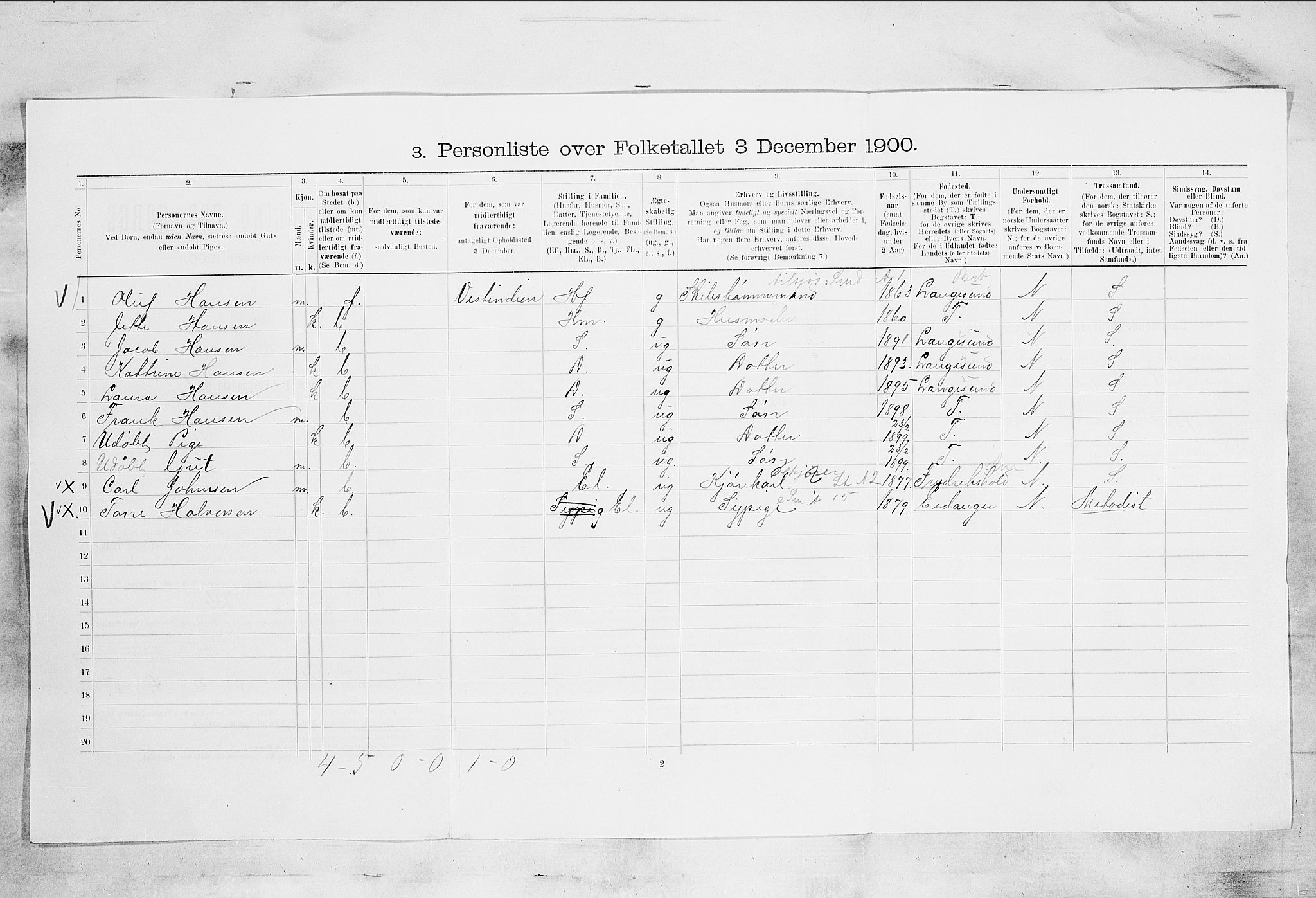 SAKO, 1900 census for Porsgrunn, 1900, p. 3317
