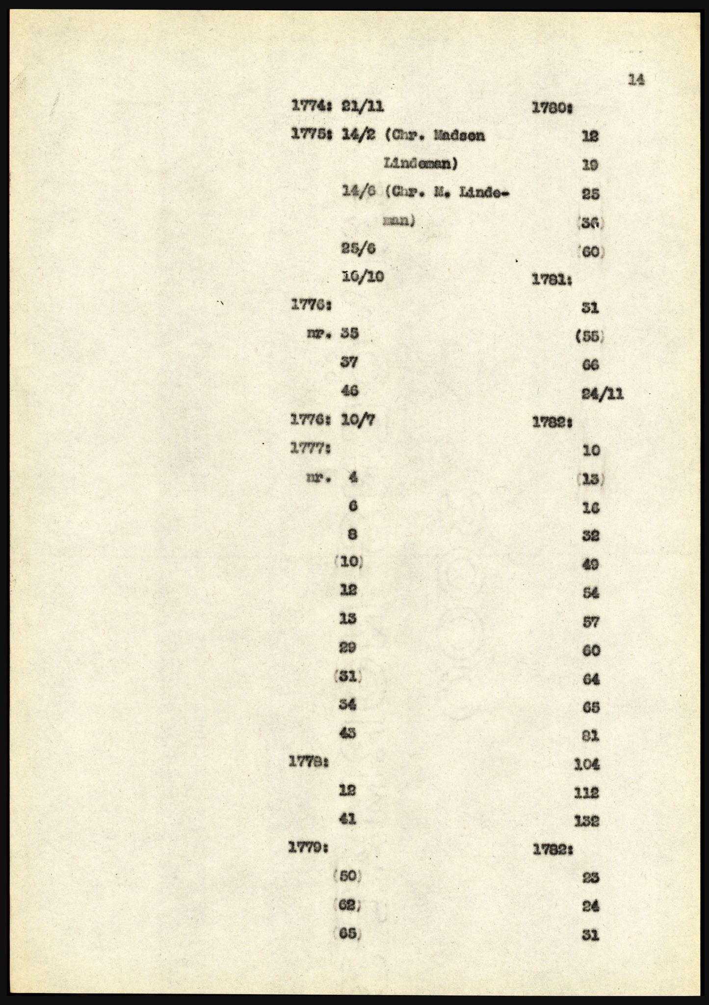 Riksarkivet, Seksjon for eldre arkiv og spesialsamlinger, AV/RA-EA-6797/H/Ha, 1953, p. 14
