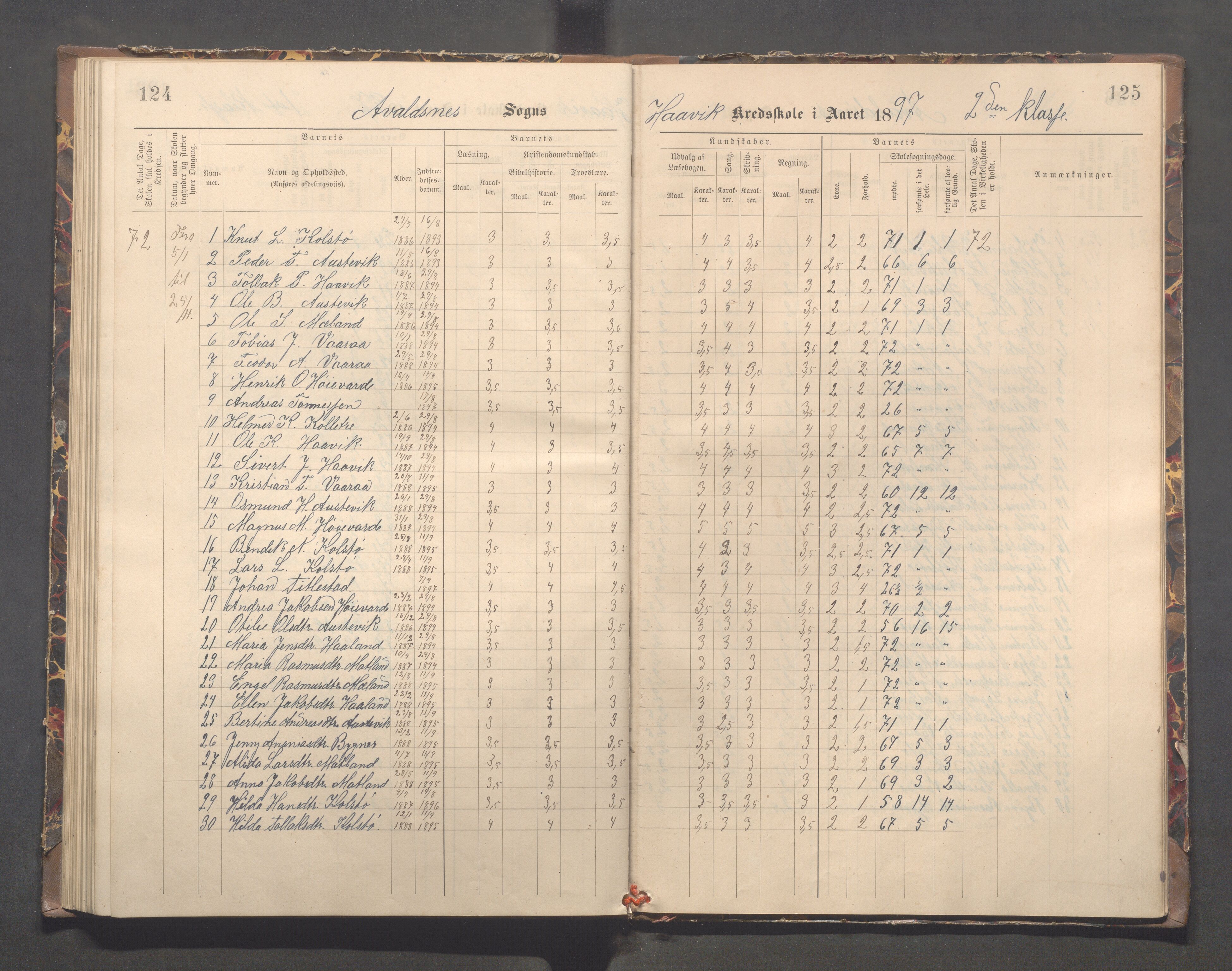 Avaldsnes kommune - Kolstø og Vorre skole, IKAR/K-101688/H/L0002: Skoleprotokoll, 1888-1900, p. 124-125