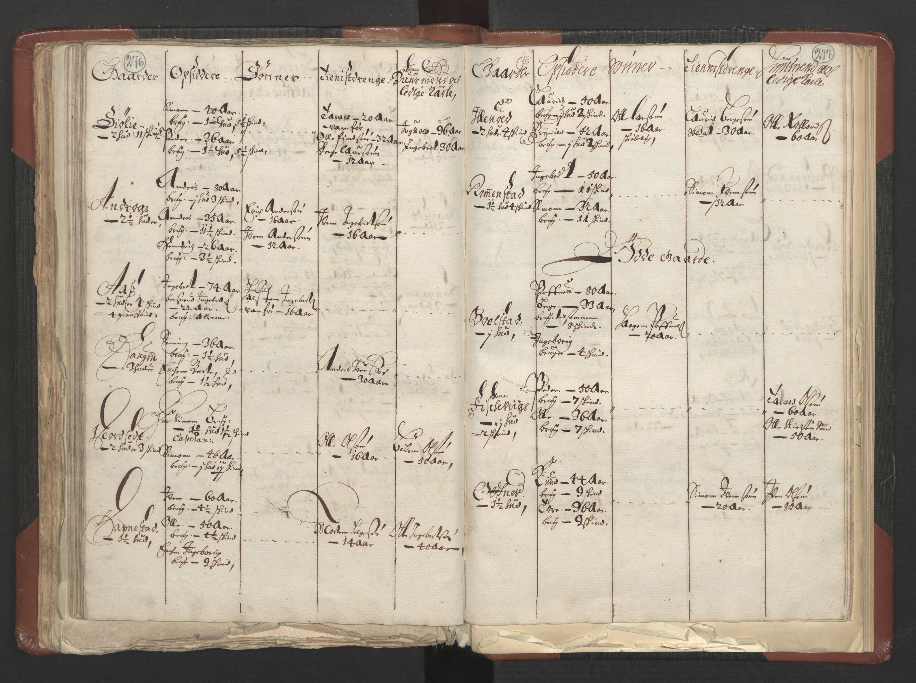 RA, Bailiff's Census 1664-1666, no. 3: Hedmark fogderi and Solør, Østerdal and Odal fogderi, 1664, p. 276-277