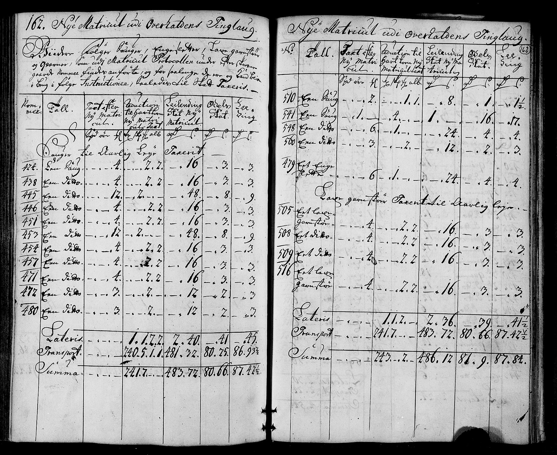 Rentekammeret inntil 1814, Realistisk ordnet avdeling, AV/RA-EA-4070/N/Nb/Nbf/L0169: Namdalen matrikkelprotokoll, 1723, p. 167