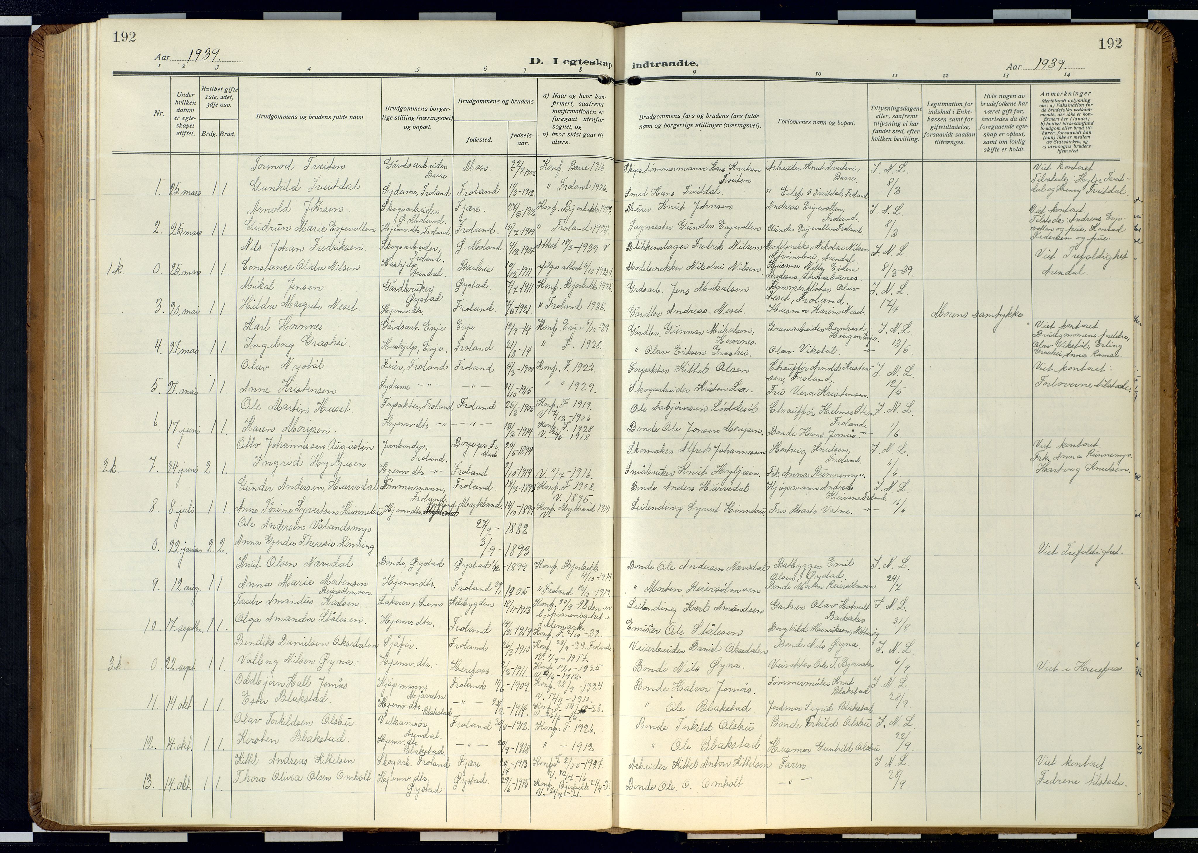 Froland sokneprestkontor, AV/SAK-1111-0013/F/Fb/L0011: Parish register (copy) no. B 11, 1921-1947, p. 192