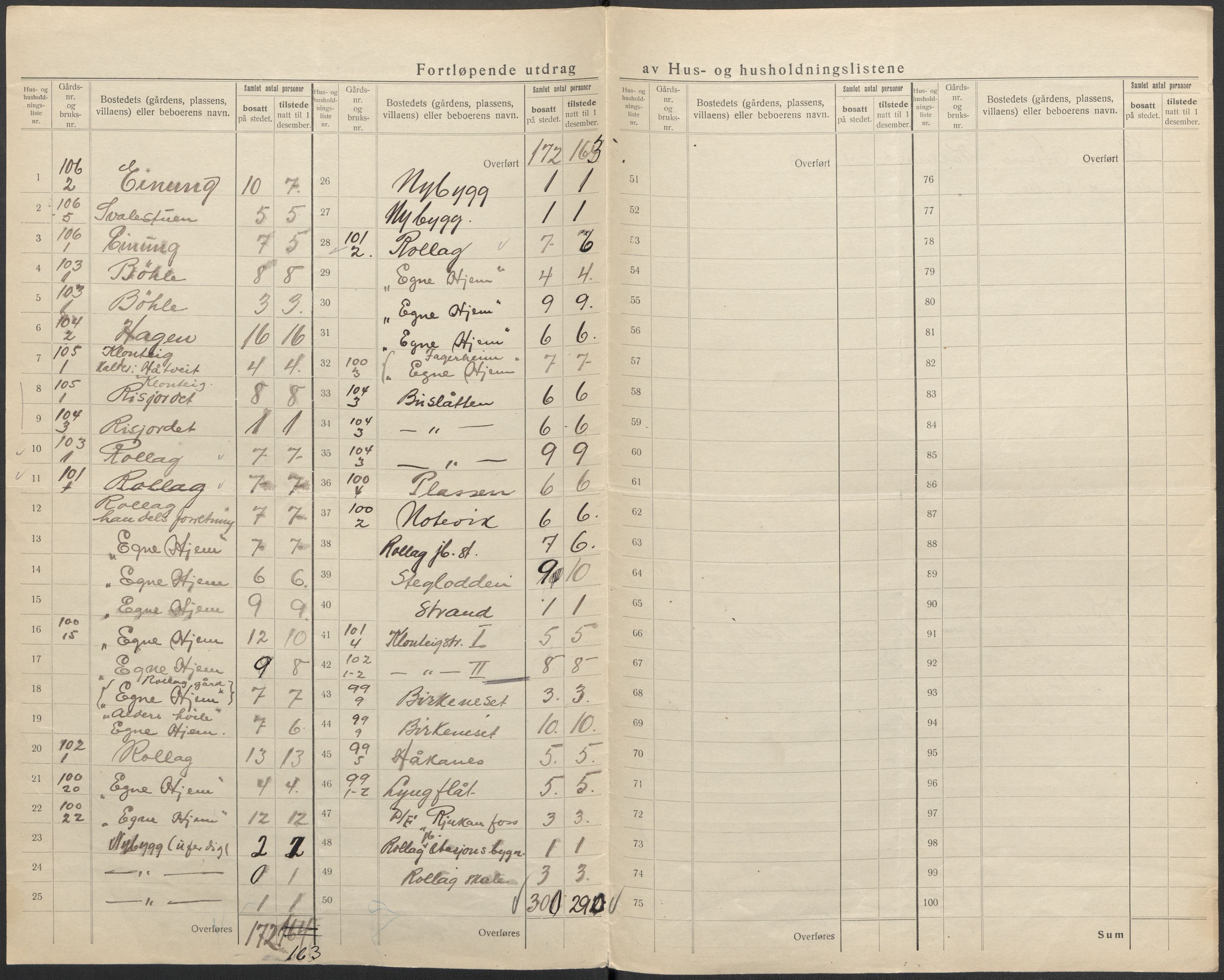 SAKO, 1920 census for Tinn, 1920, p. 33