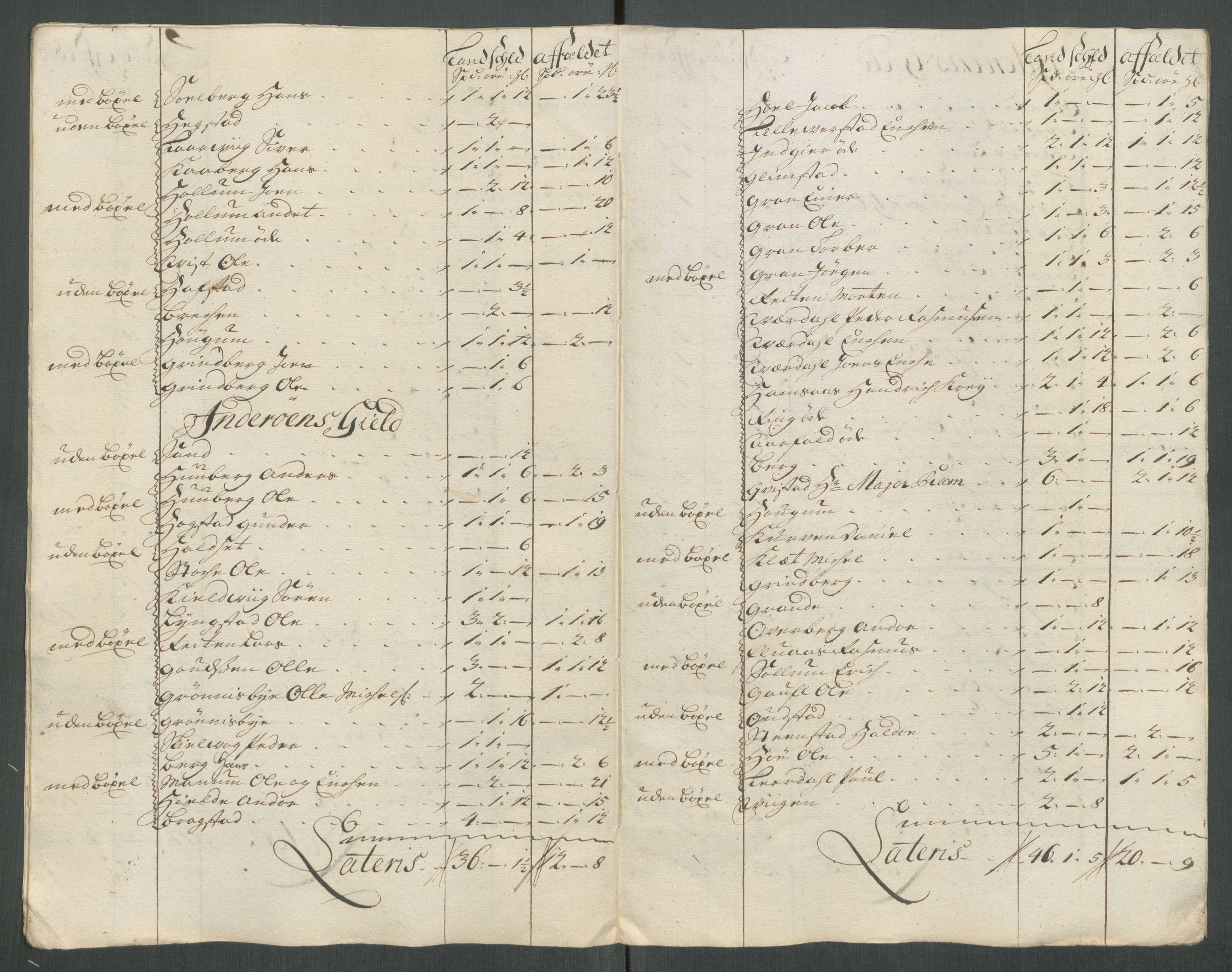 Rentekammeret inntil 1814, Reviderte regnskaper, Fogderegnskap, RA/EA-4092/R63/L4322: Fogderegnskap Inderøy, 1714, p. 215