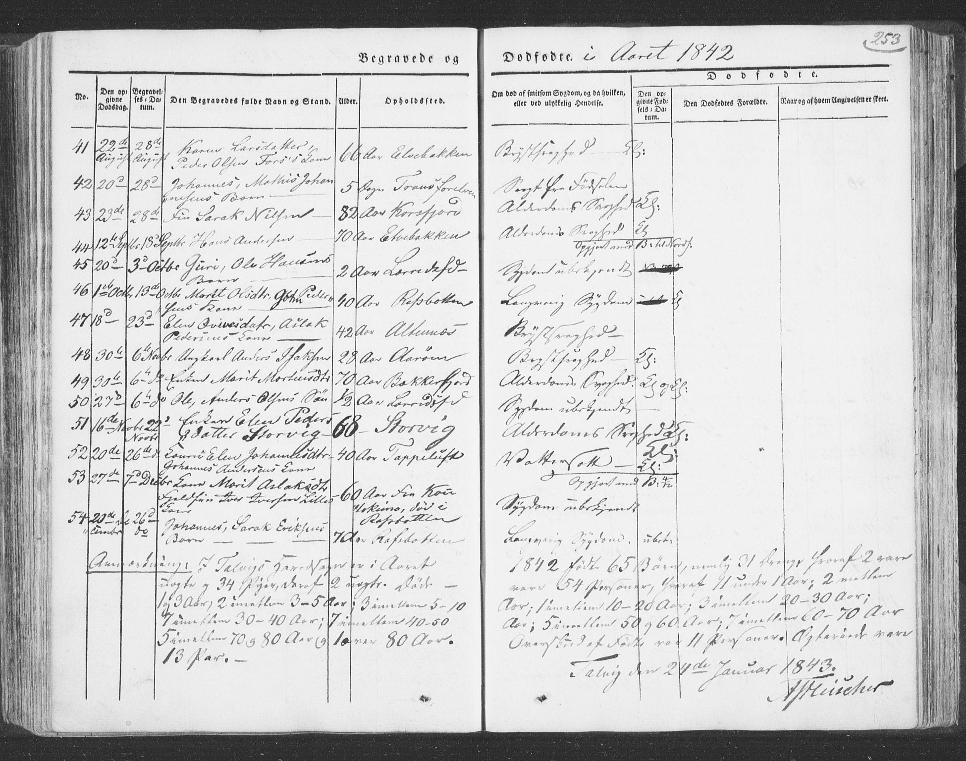 Talvik sokneprestkontor, SATØ/S-1337/H/Ha/L0009kirke: Parish register (official) no. 9, 1837-1852, p. 253