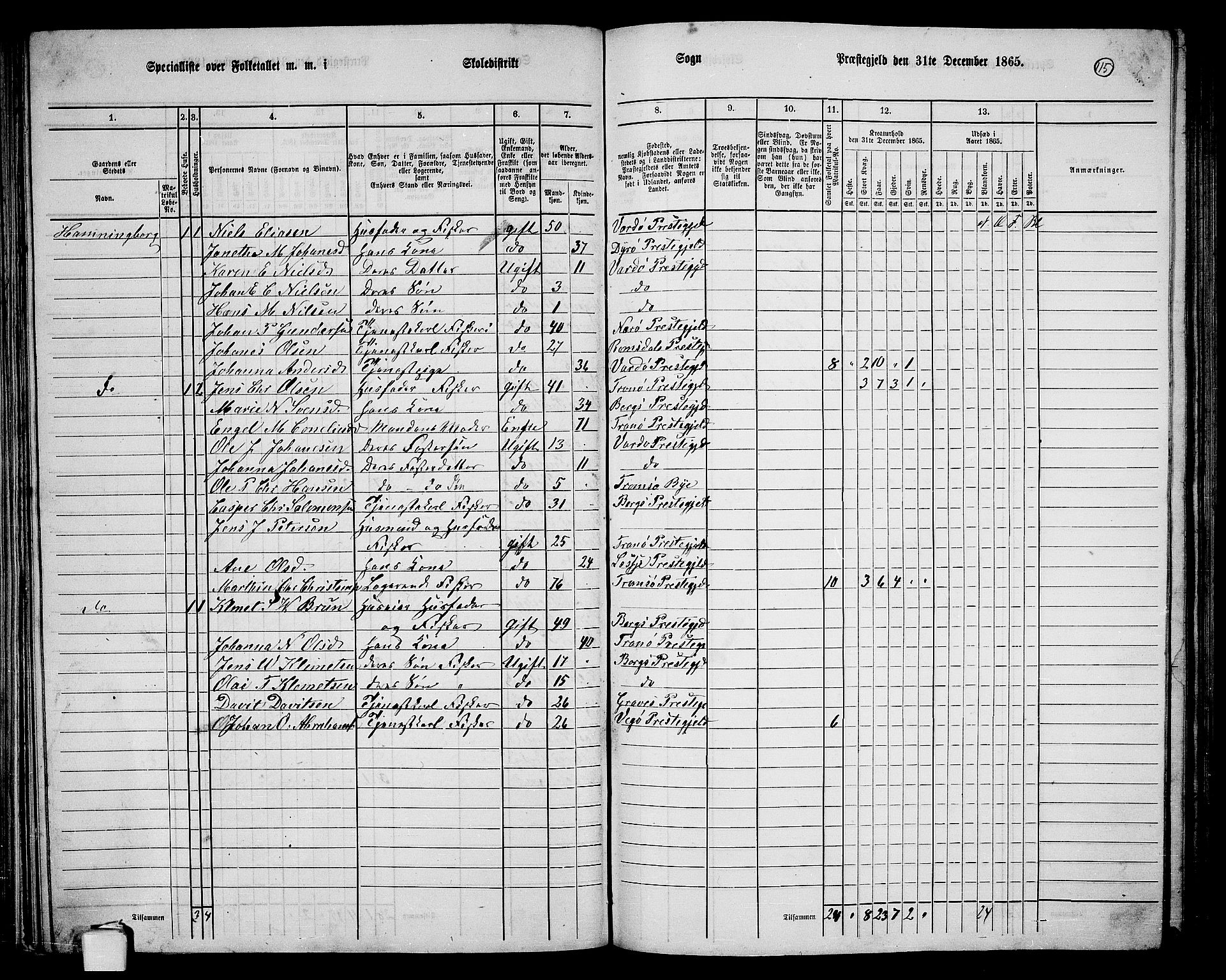 RA, 1865 census for Vardø/Vardø, 1865, p. 18