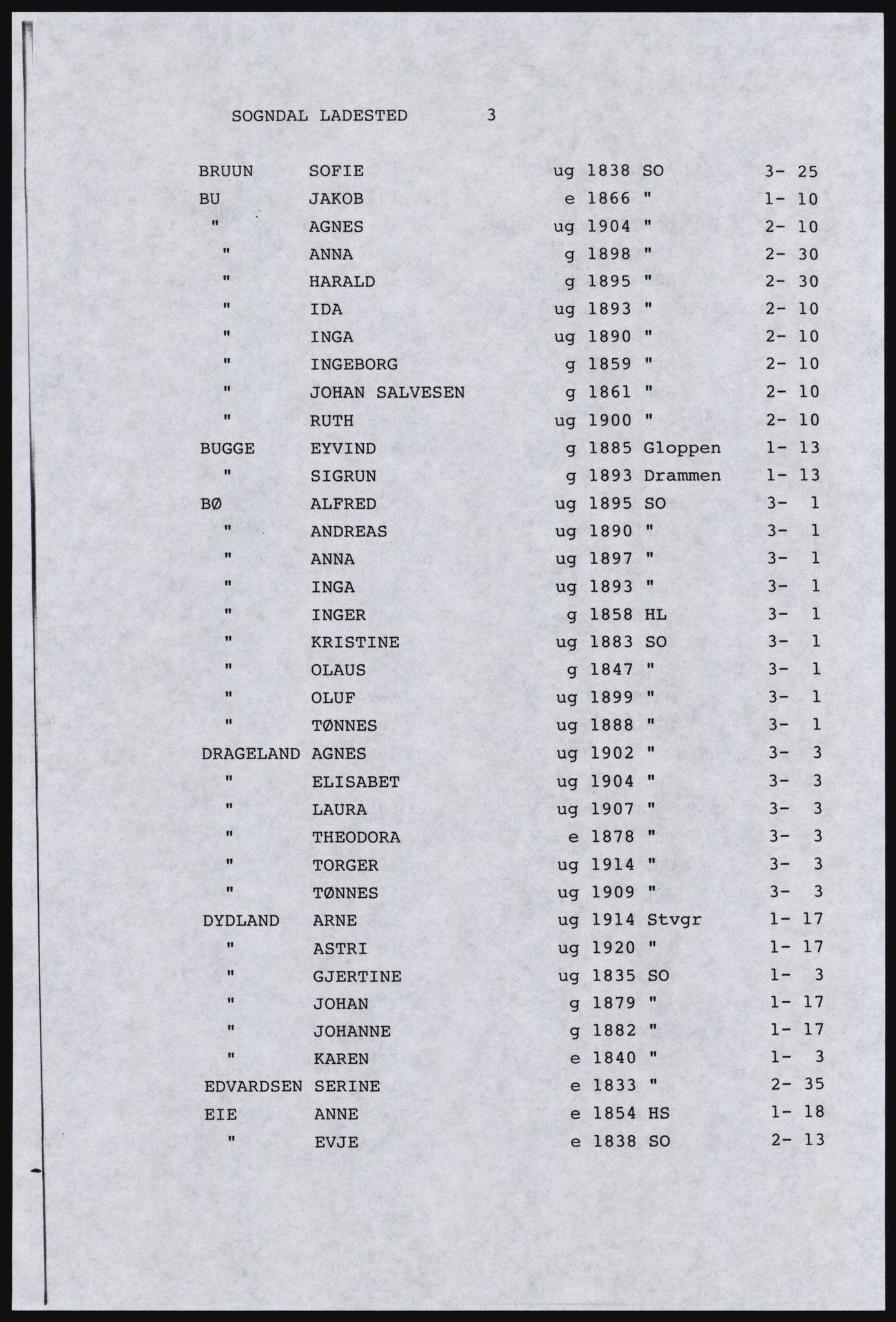 SAST, Copy of 1920 census for Dalane, 1920, p. 187